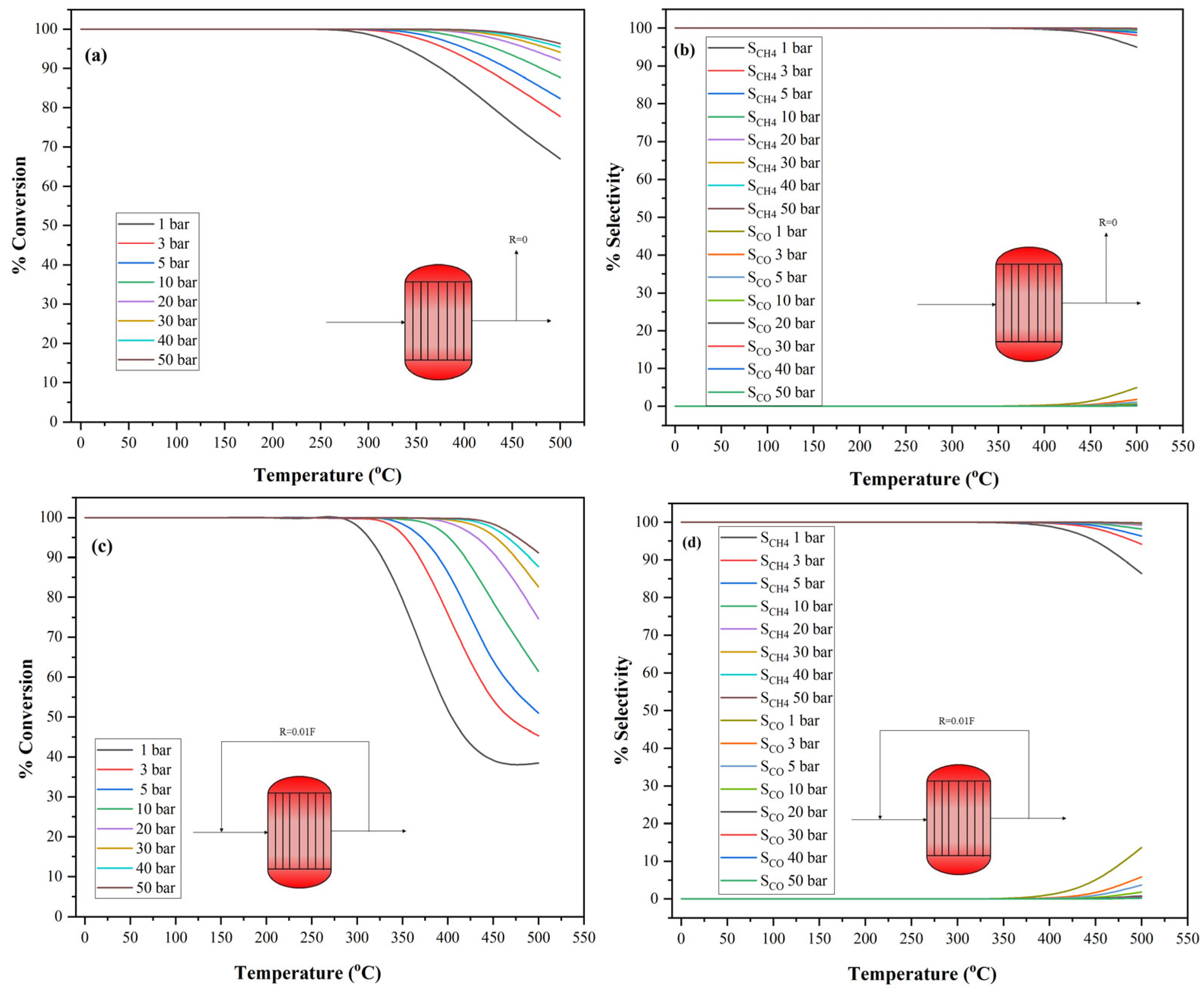 Chemengineering 09 00114 g006 Chemengineering 09 00114 g006