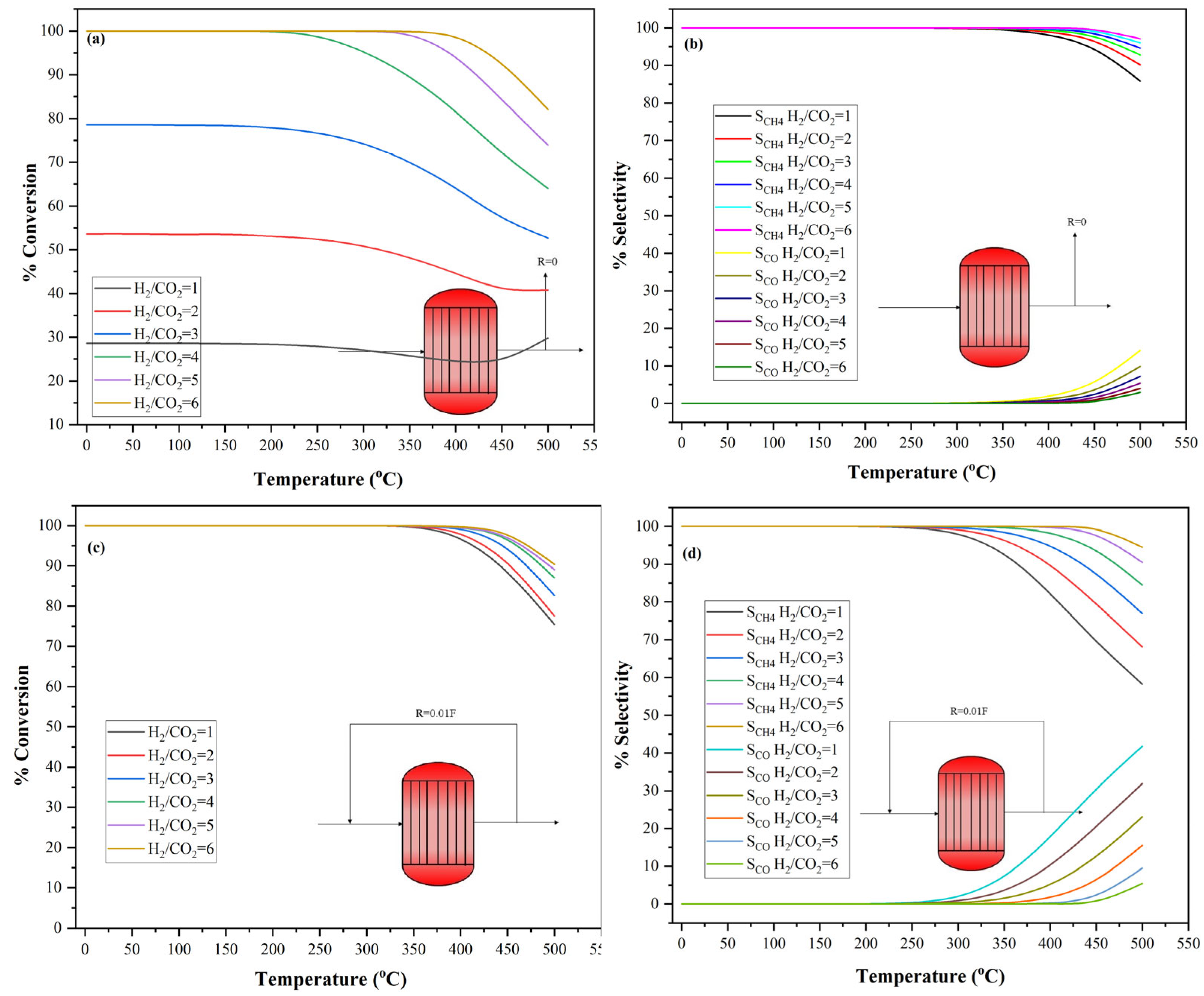 Chemengineering 09 00114 g007 Chemengineering 09 00114 g007