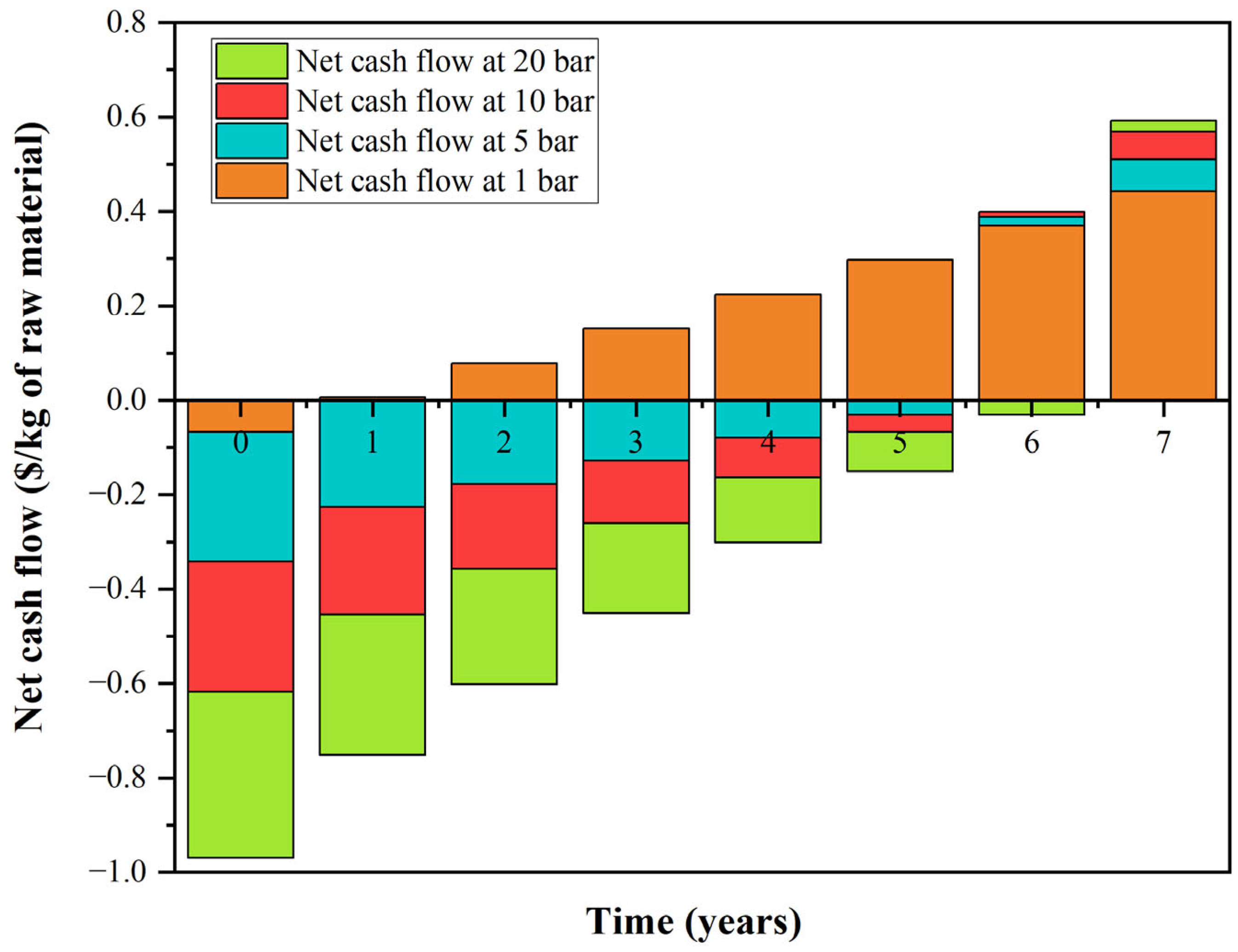 Chemengineering 09 00114 g008 Chemengineering 09 00114 g008