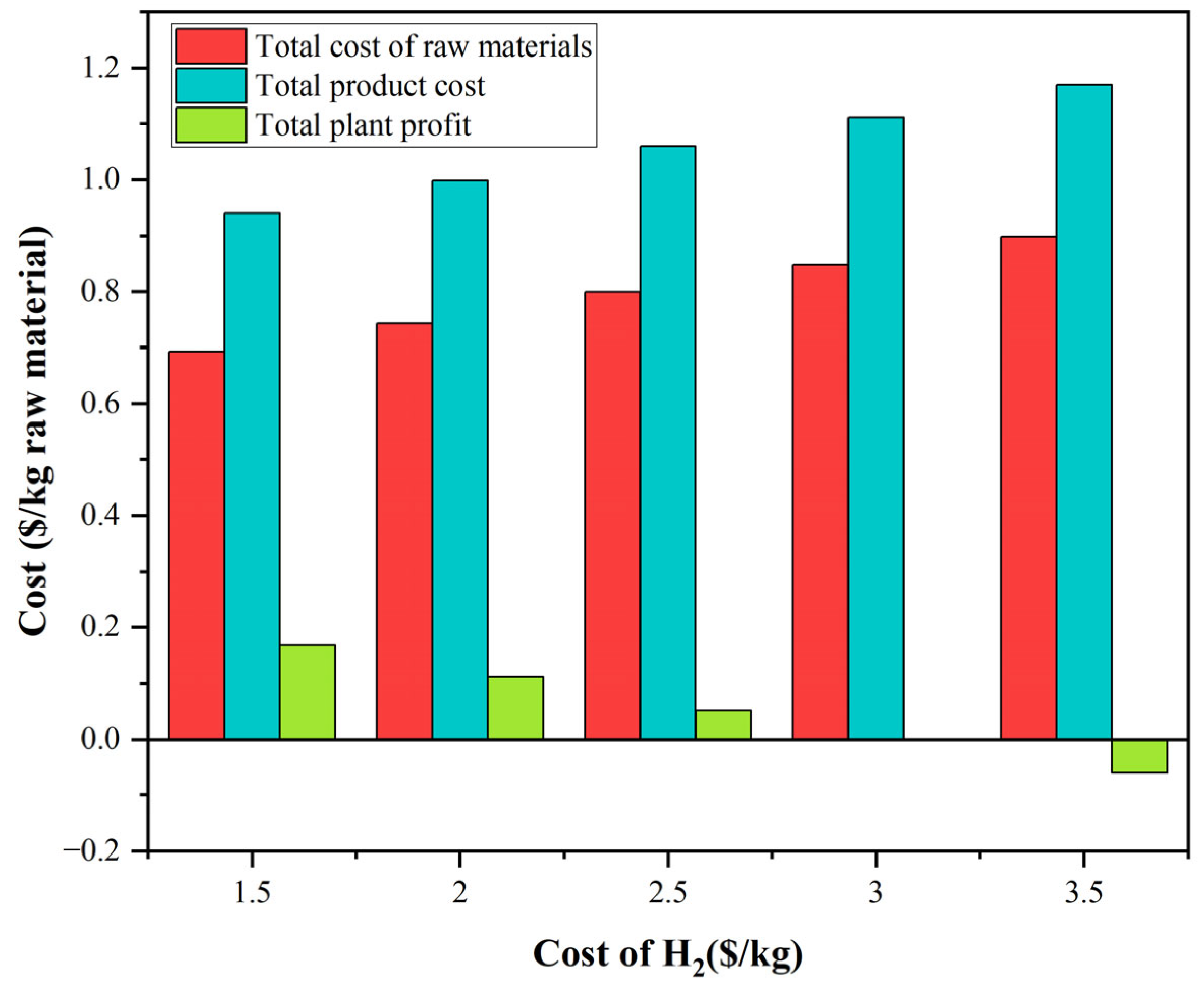 Chemengineering 09 00114 g009 Chemengineering 09 00114 g009