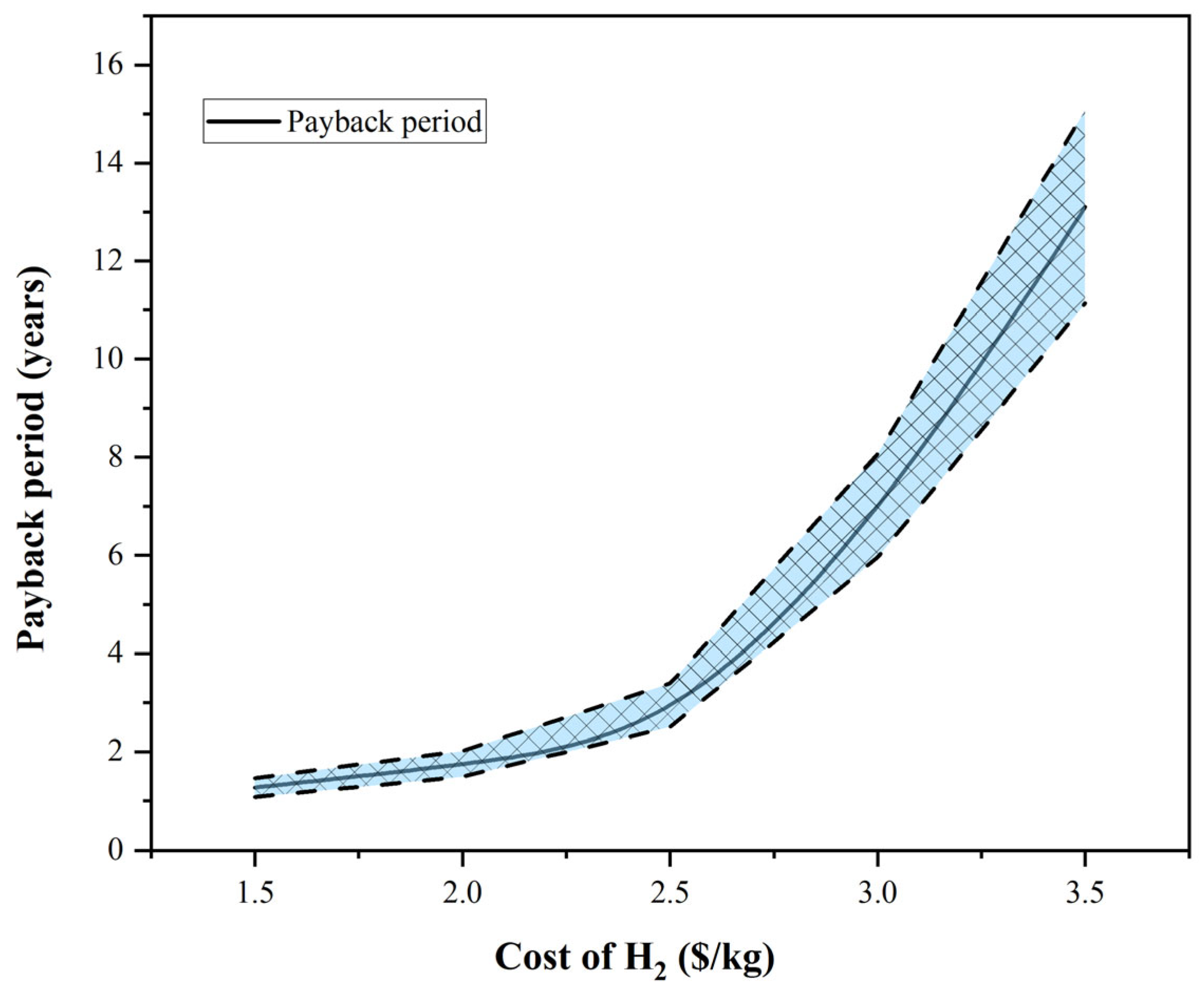 Chemengineering 09 00114 g010 Chemengineering 09 00114 g010