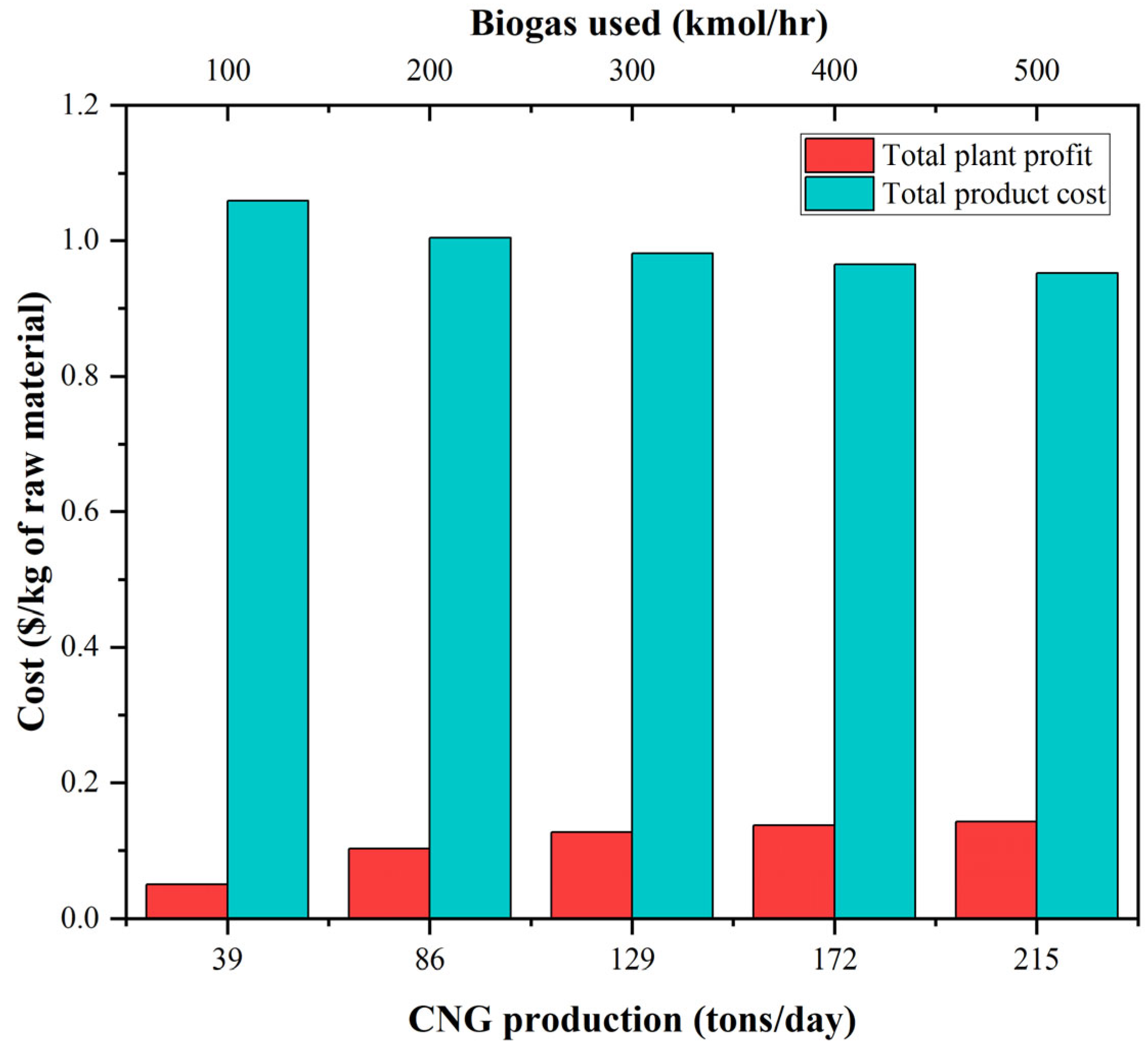 Chemengineering 09 00114 g011 Chemengineering 09 00114 g011