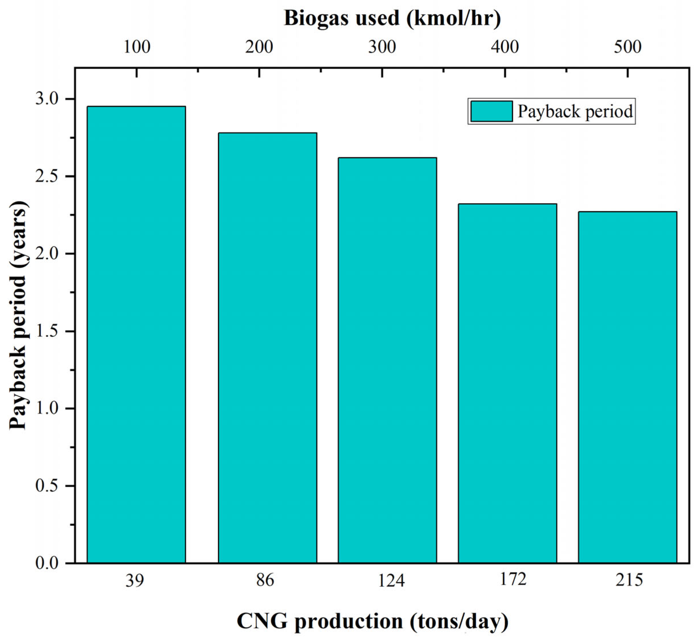 Chemengineering 09 00114 g012 Chemengineering 09 00114 g012