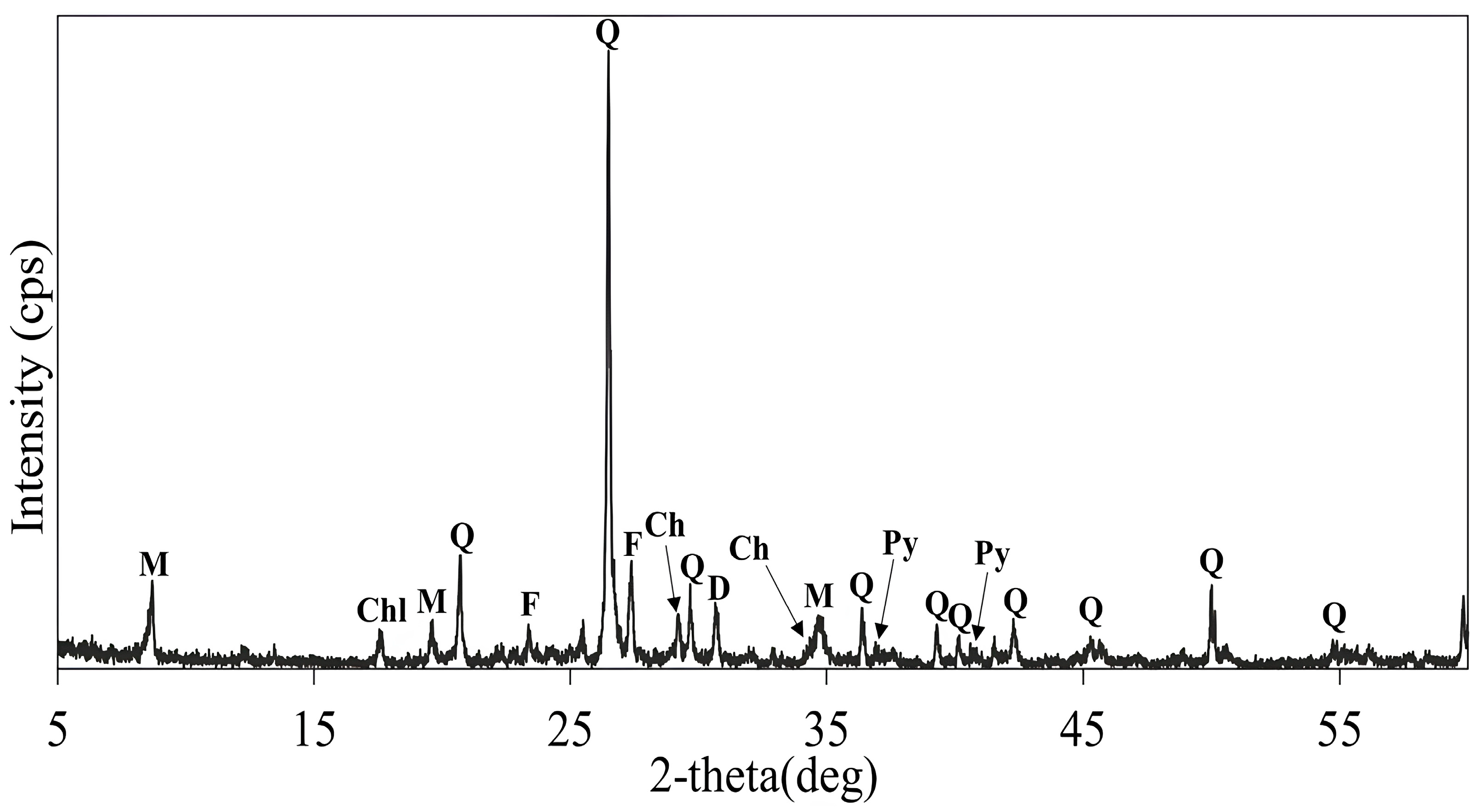 Chemengineering 09 00117 g001 Chemengineering 09 00117 g001