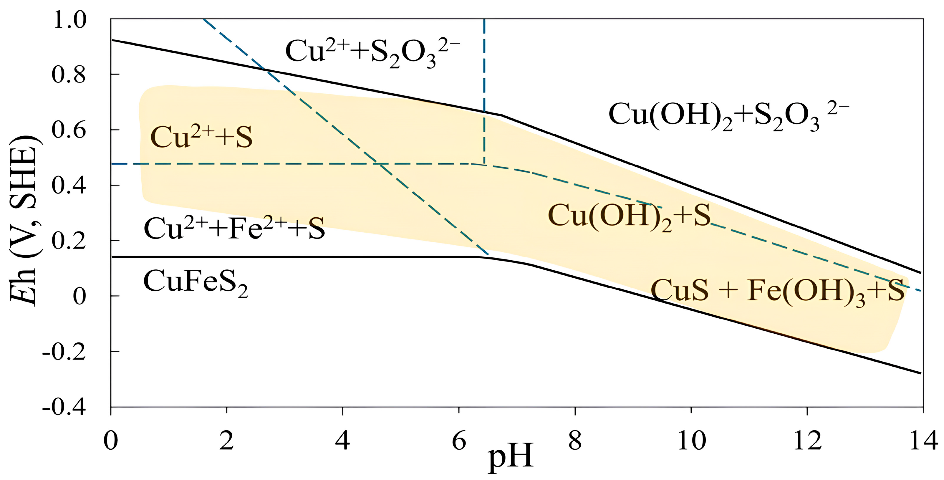 Chemengineering 09 00117 g004 Chemengineering 09 00117 g004