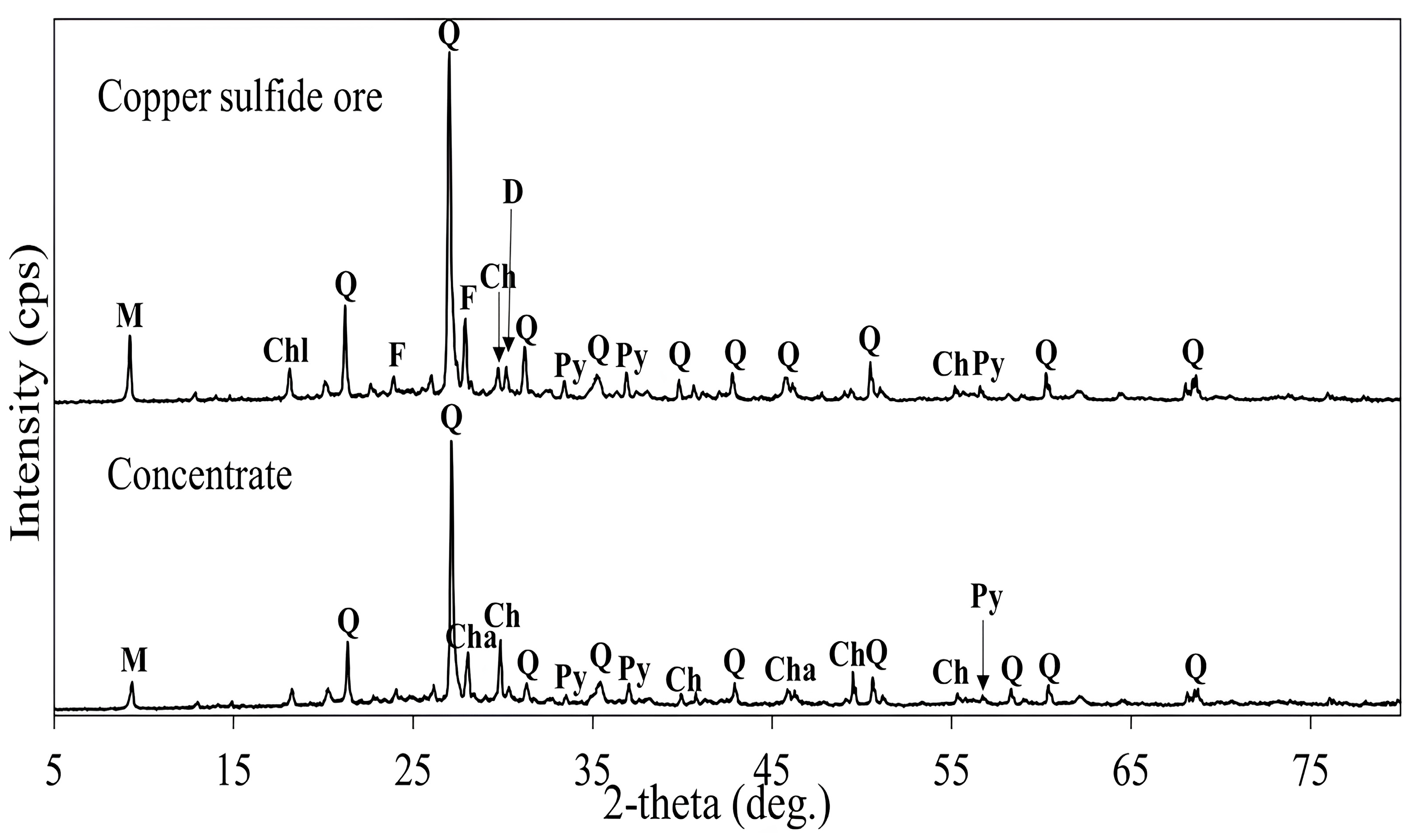 Chemengineering 09 00117 g013 Chemengineering 09 00117 g013