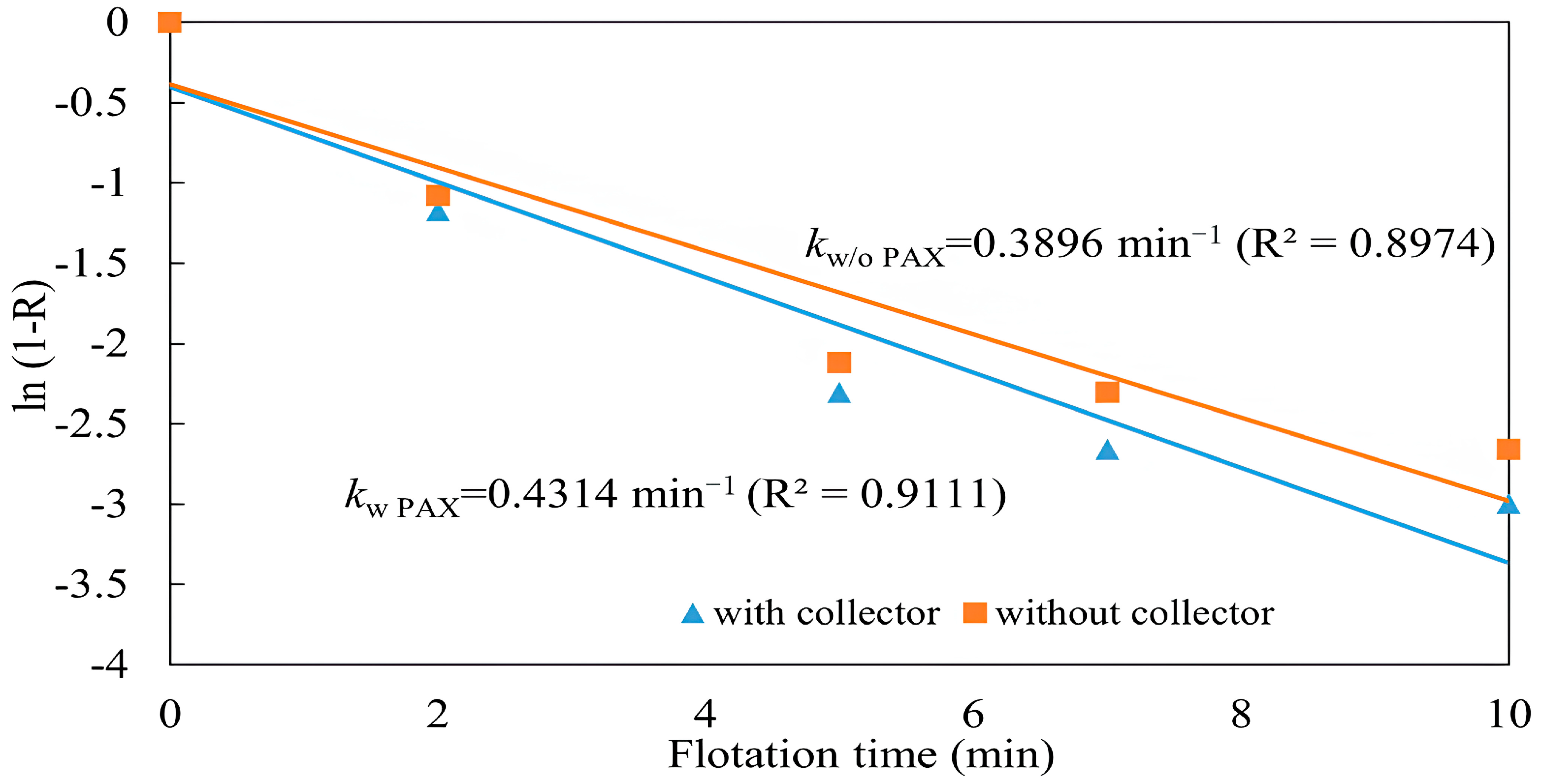 Chemengineering 09 00117 g014 Chemengineering 09 00117 g014