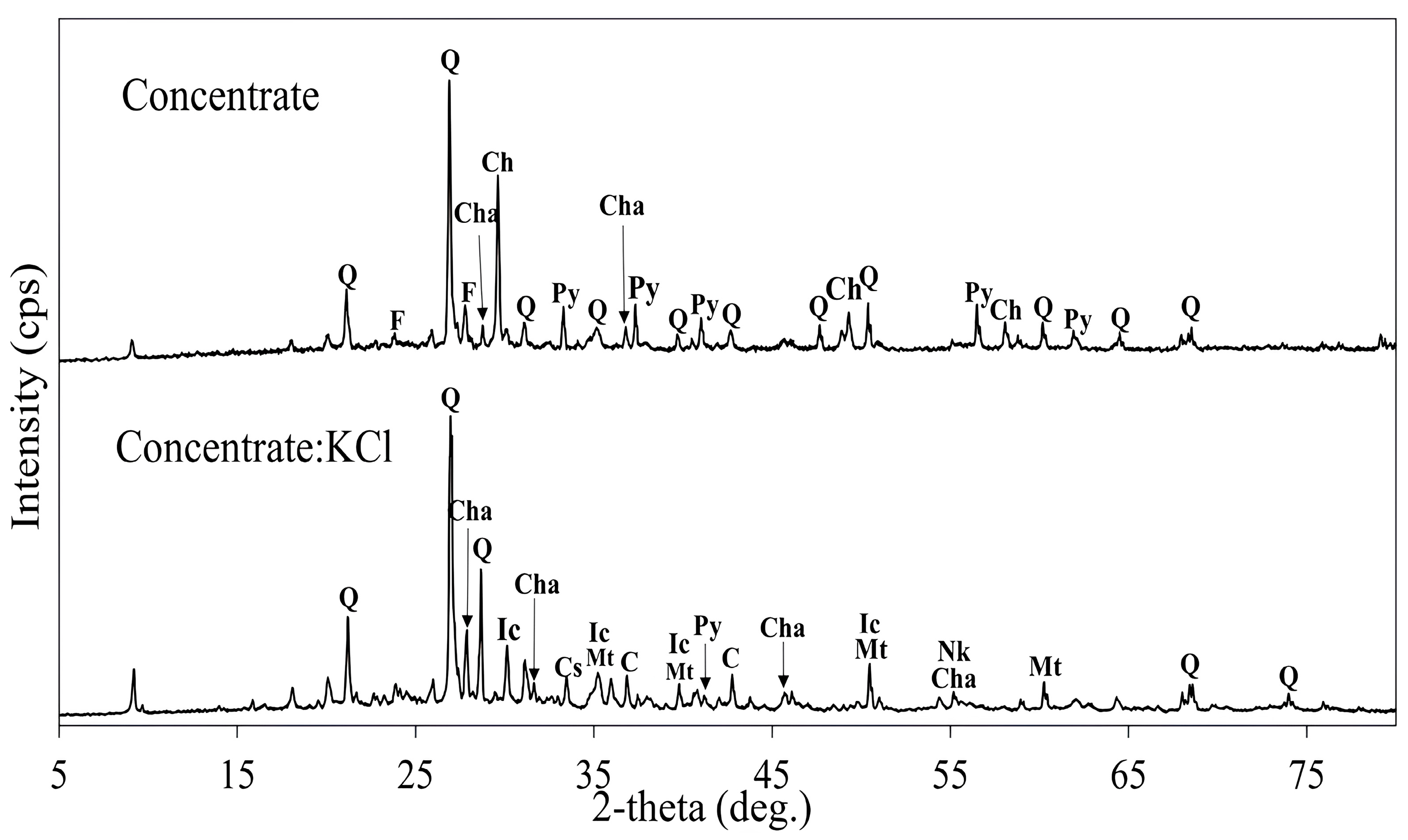 Chemengineering 09 00117 g016 Chemengineering 09 00117 g016