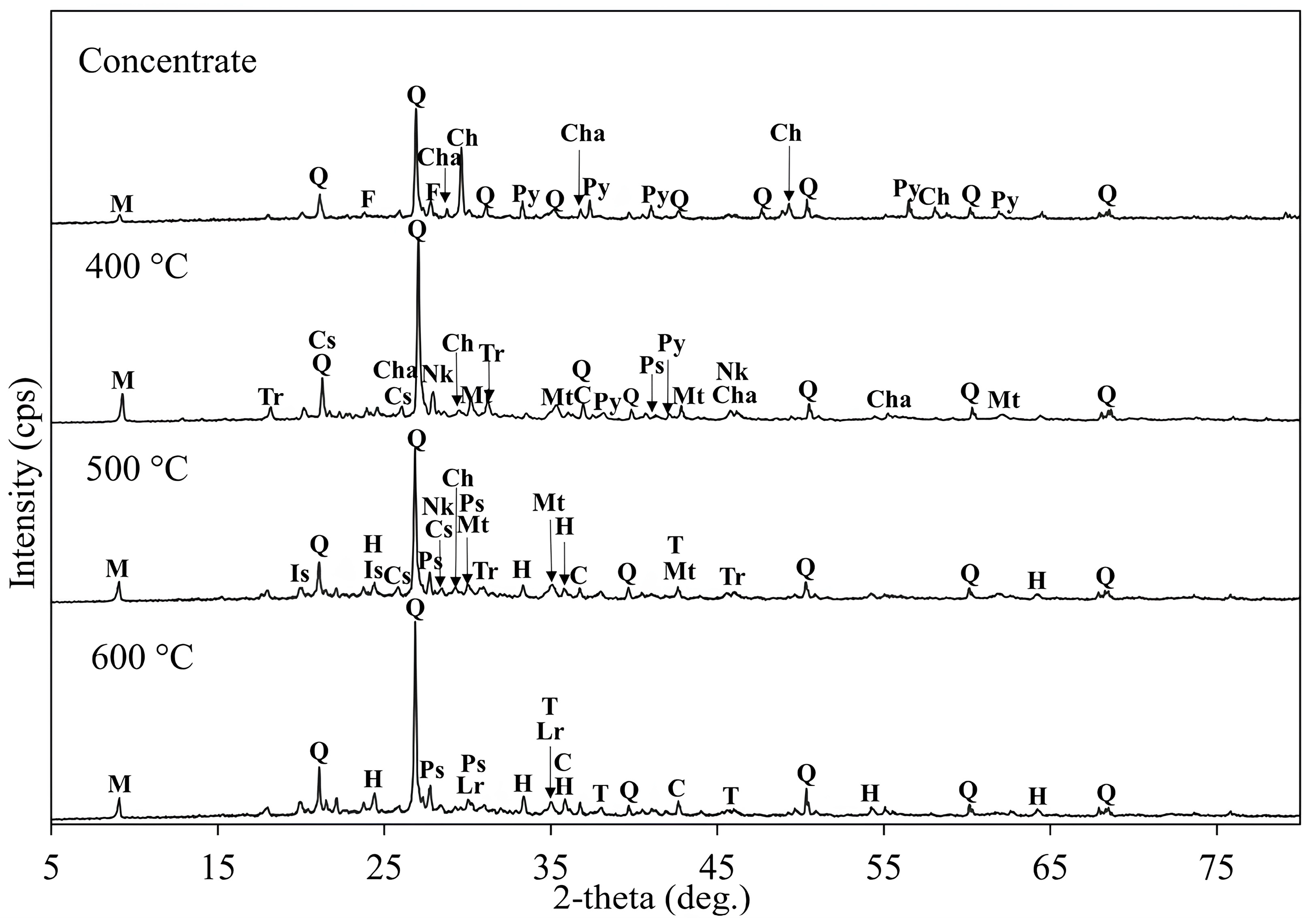 Chemengineering 09 00117 g018 Chemengineering 09 00117 g018