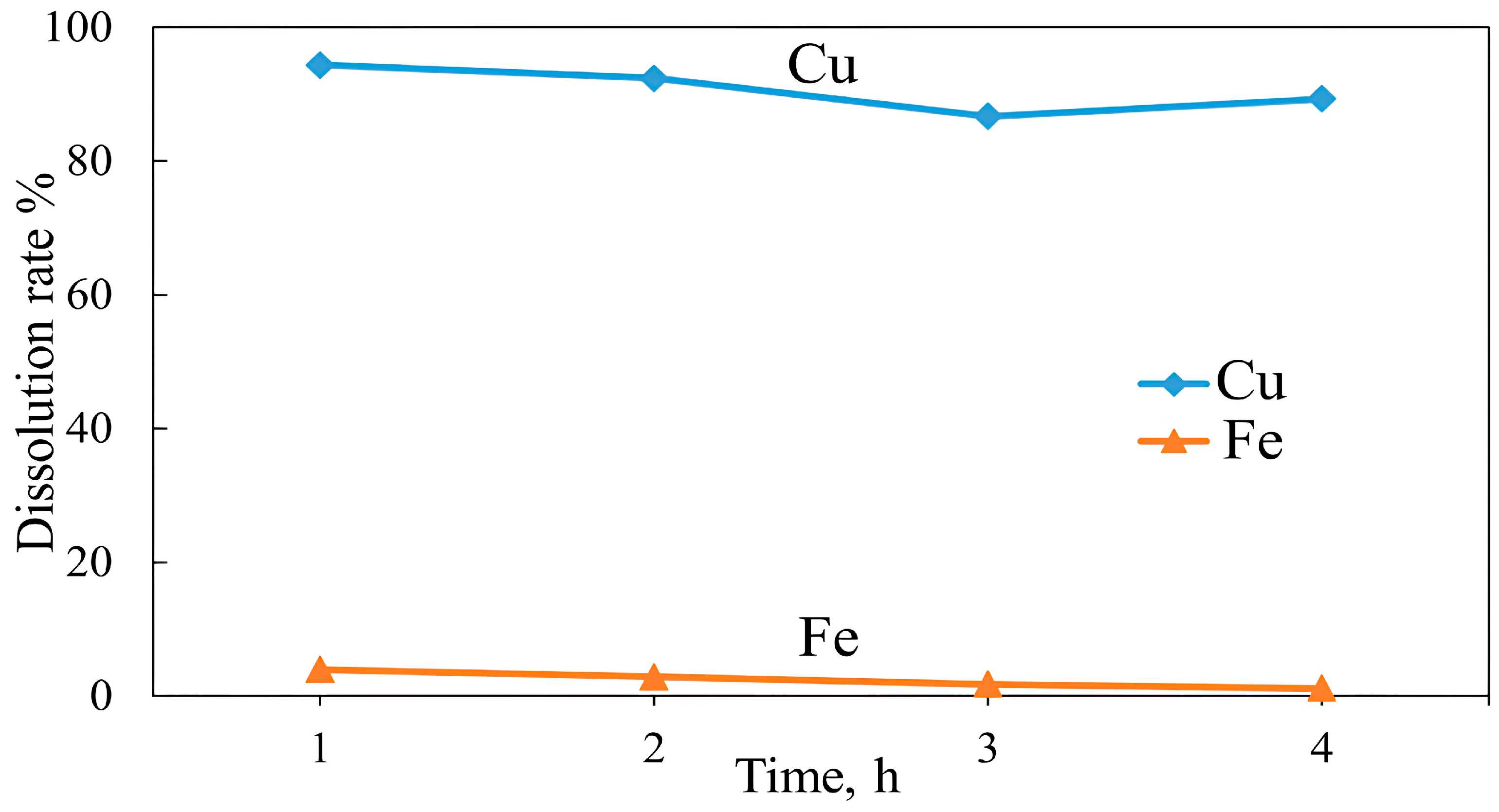 Chemengineering 09 00117 g019 Chemengineering 09 00117 g019