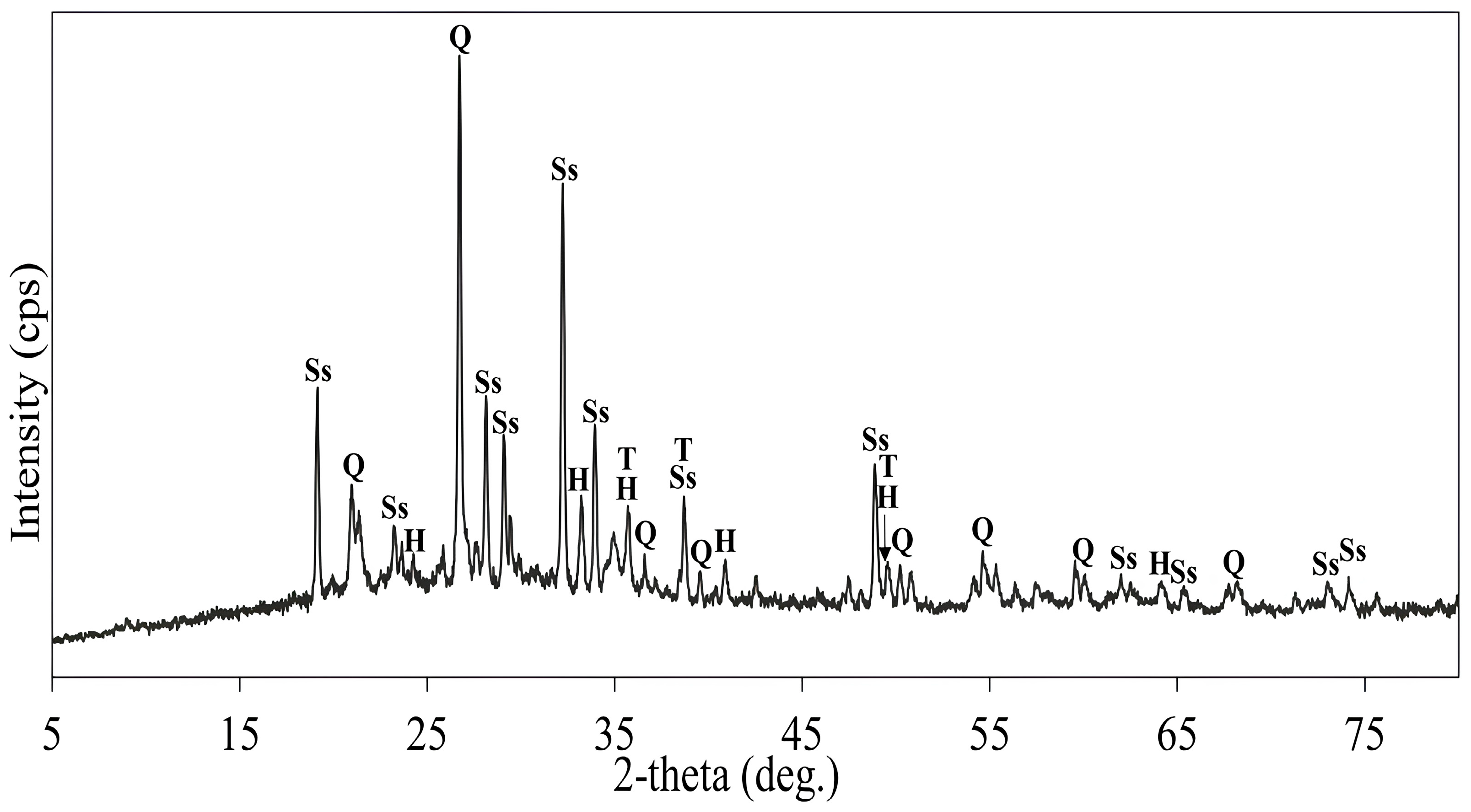 Chemengineering 09 00117 g023 Chemengineering 09 00117 g023