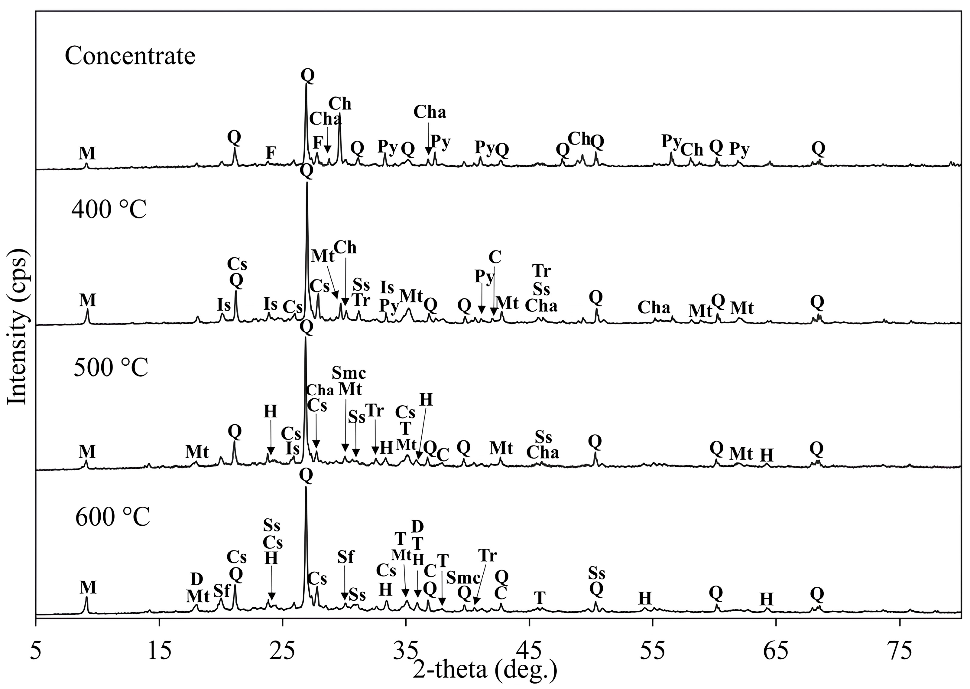 Chemengineering 09 00117 g026 Chemengineering 09 00117 g026