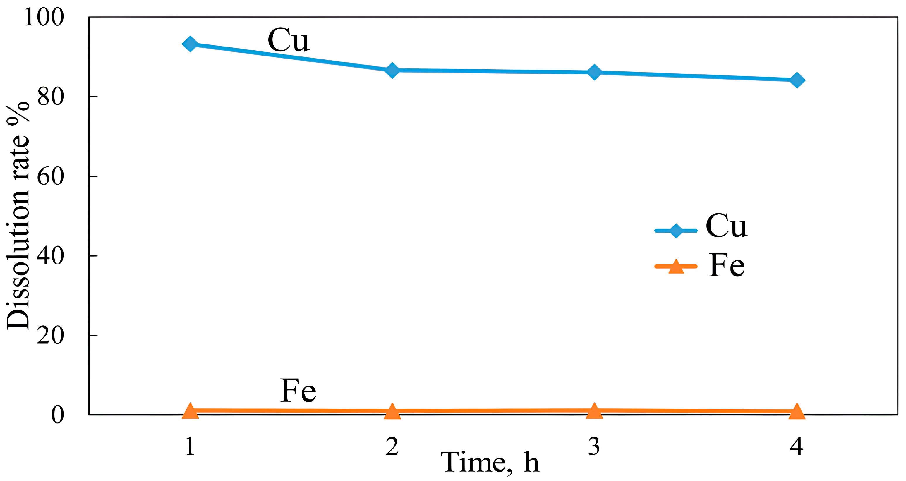 Chemengineering 09 00117 g027 Chemengineering 09 00117 g027