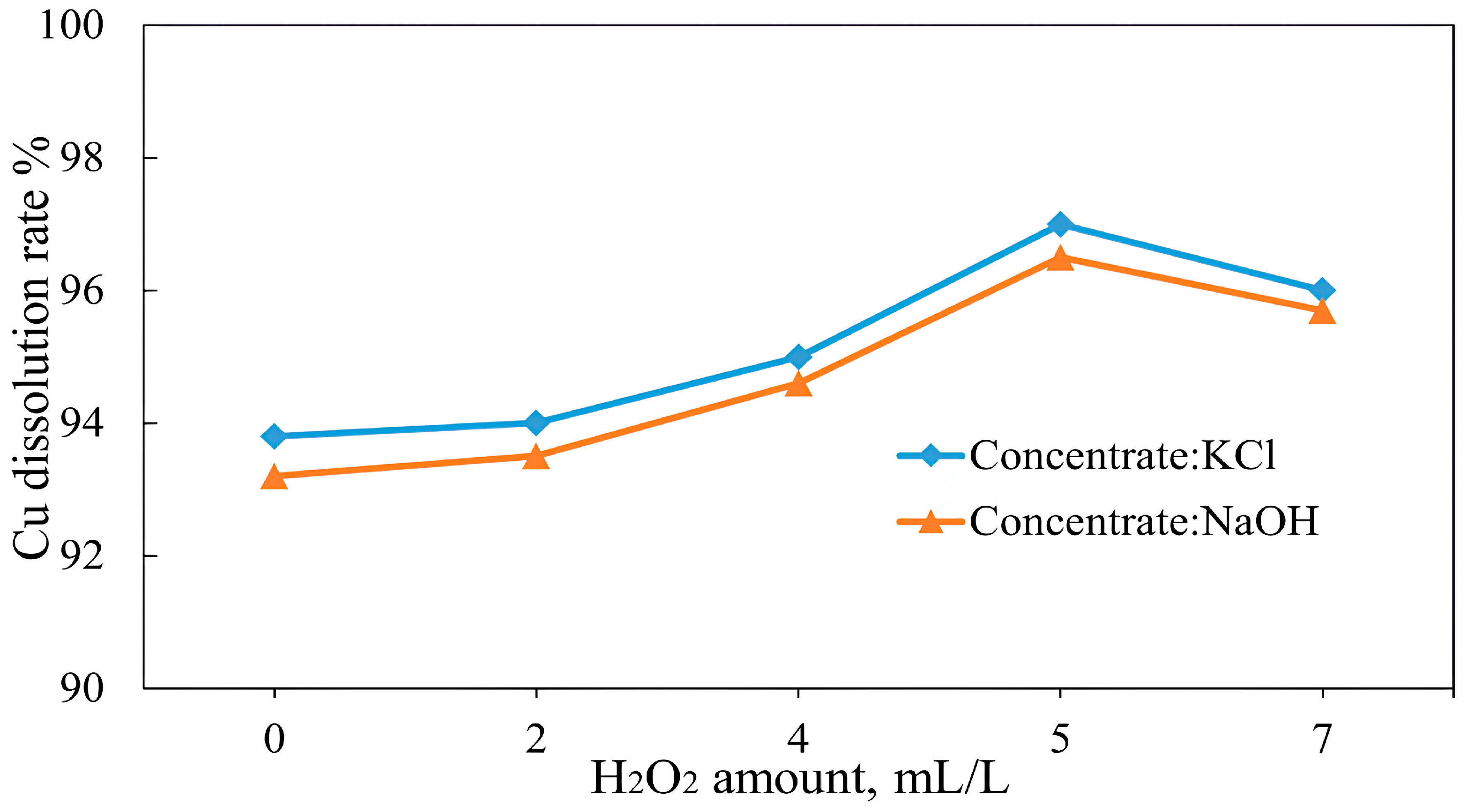 Chemengineering 09 00117 g028 Chemengineering 09 00117 g028