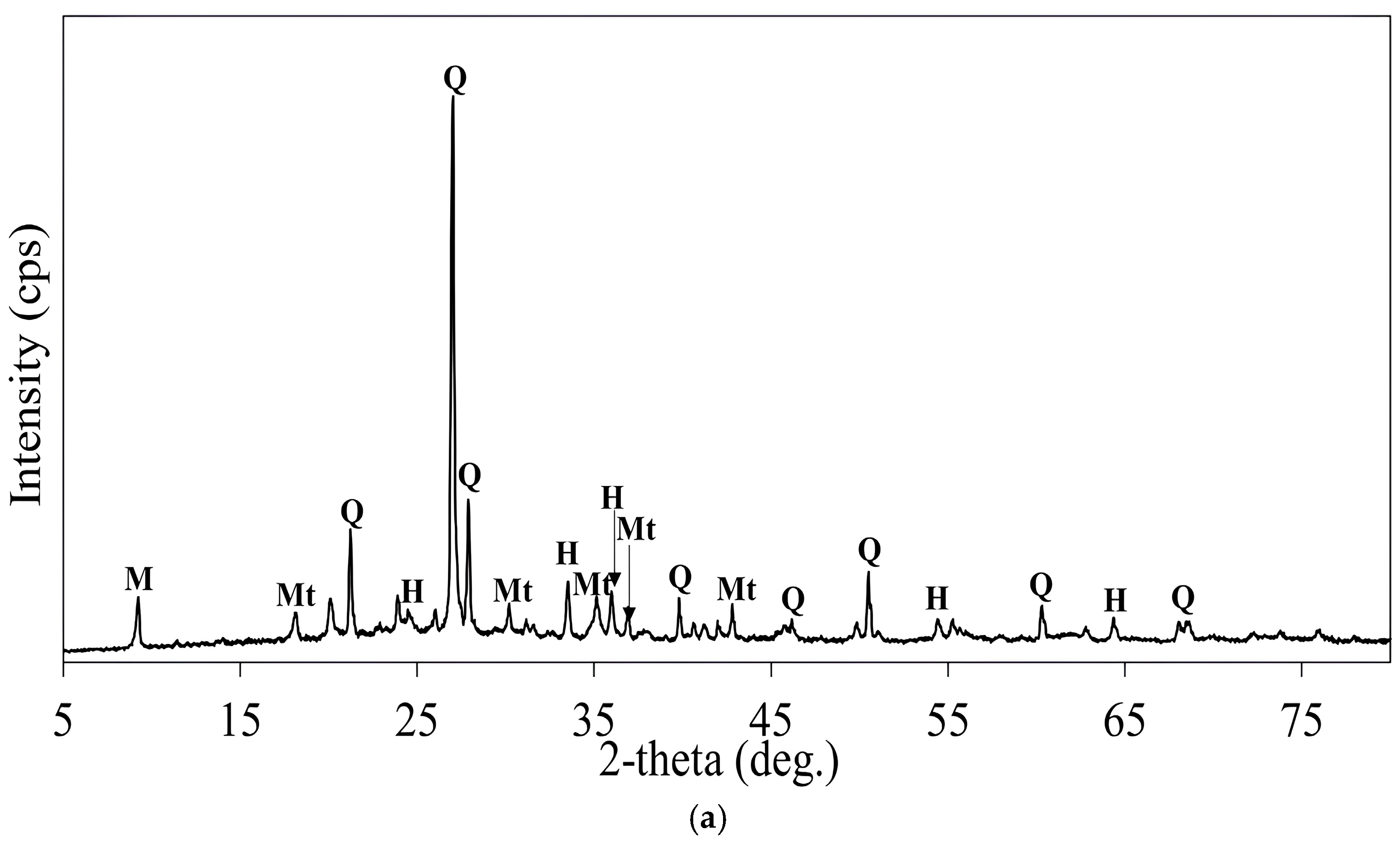 Chemengineering 09 00117 g029a Chemengineering 09 00117 g029a