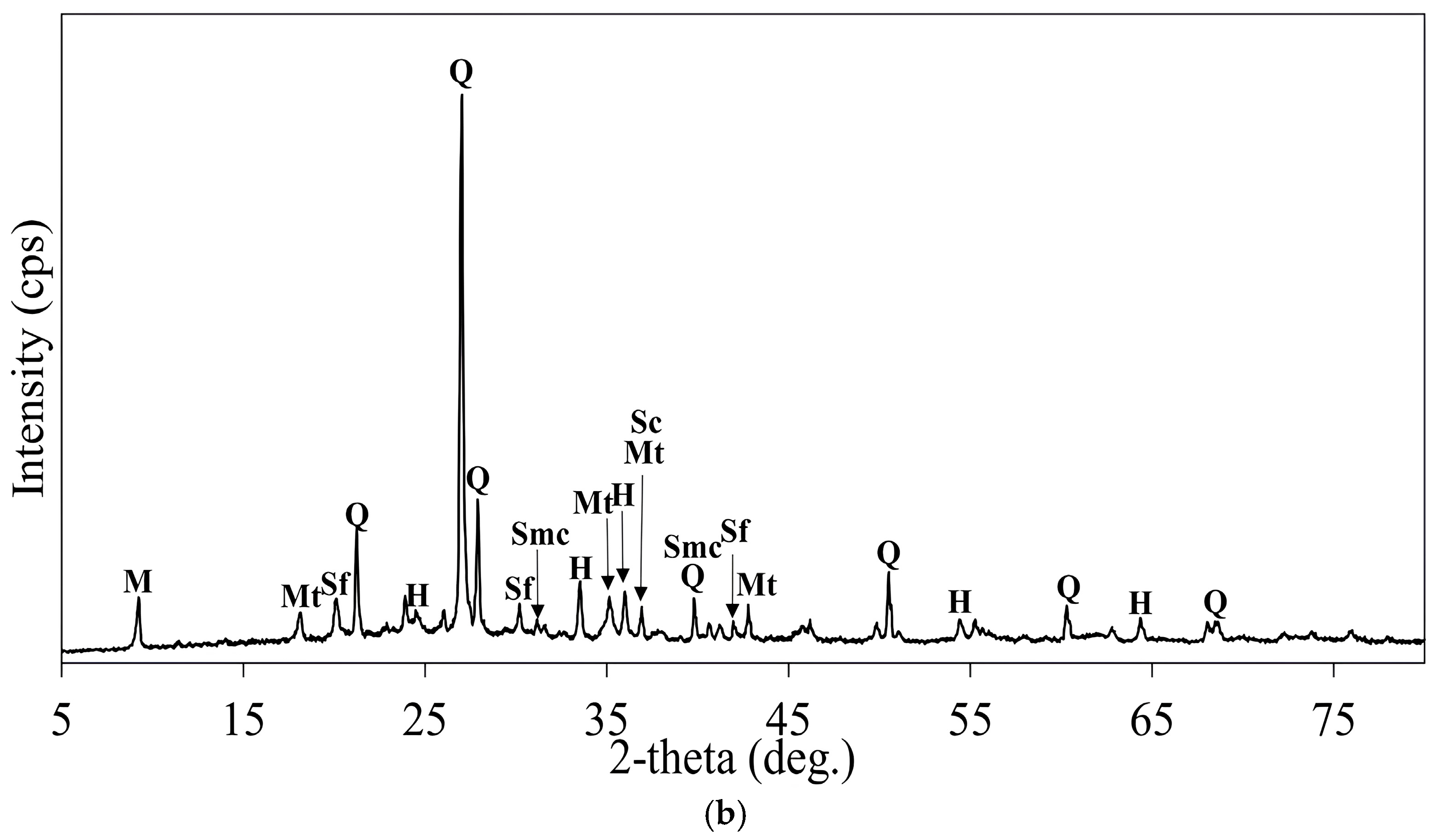 Chemengineering 09 00117 g029b Chemengineering 09 00117 g029b
