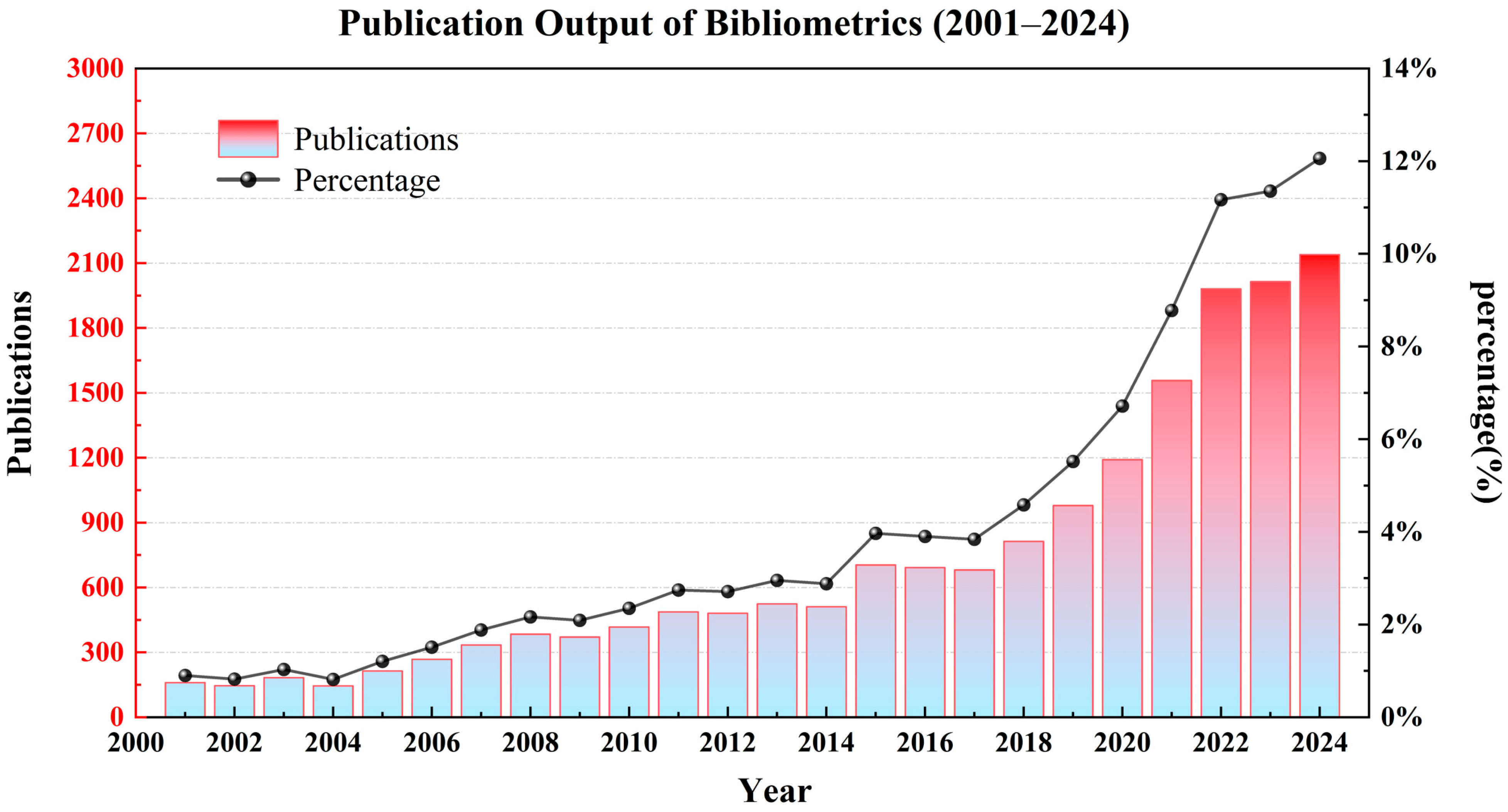 Chemengineering 09 00119 g001