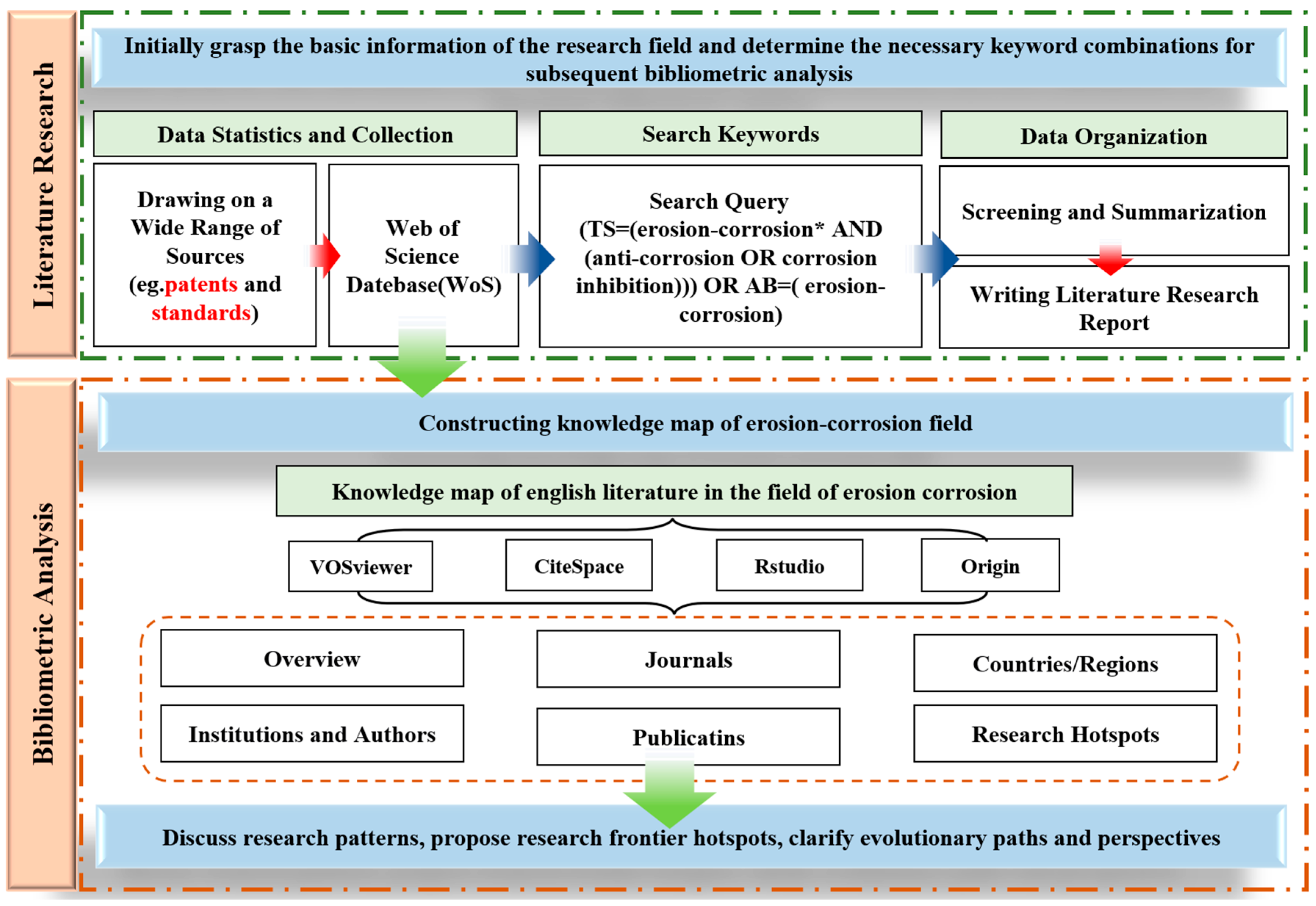 Chemengineering 09 00119 g002