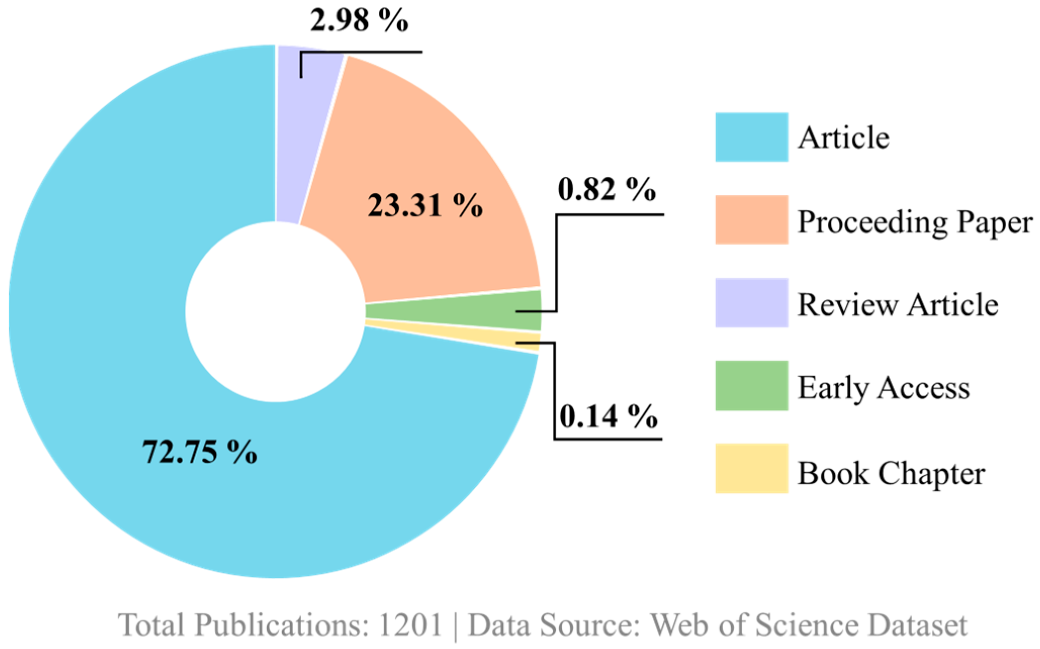 Chemengineering 09 00119 g003