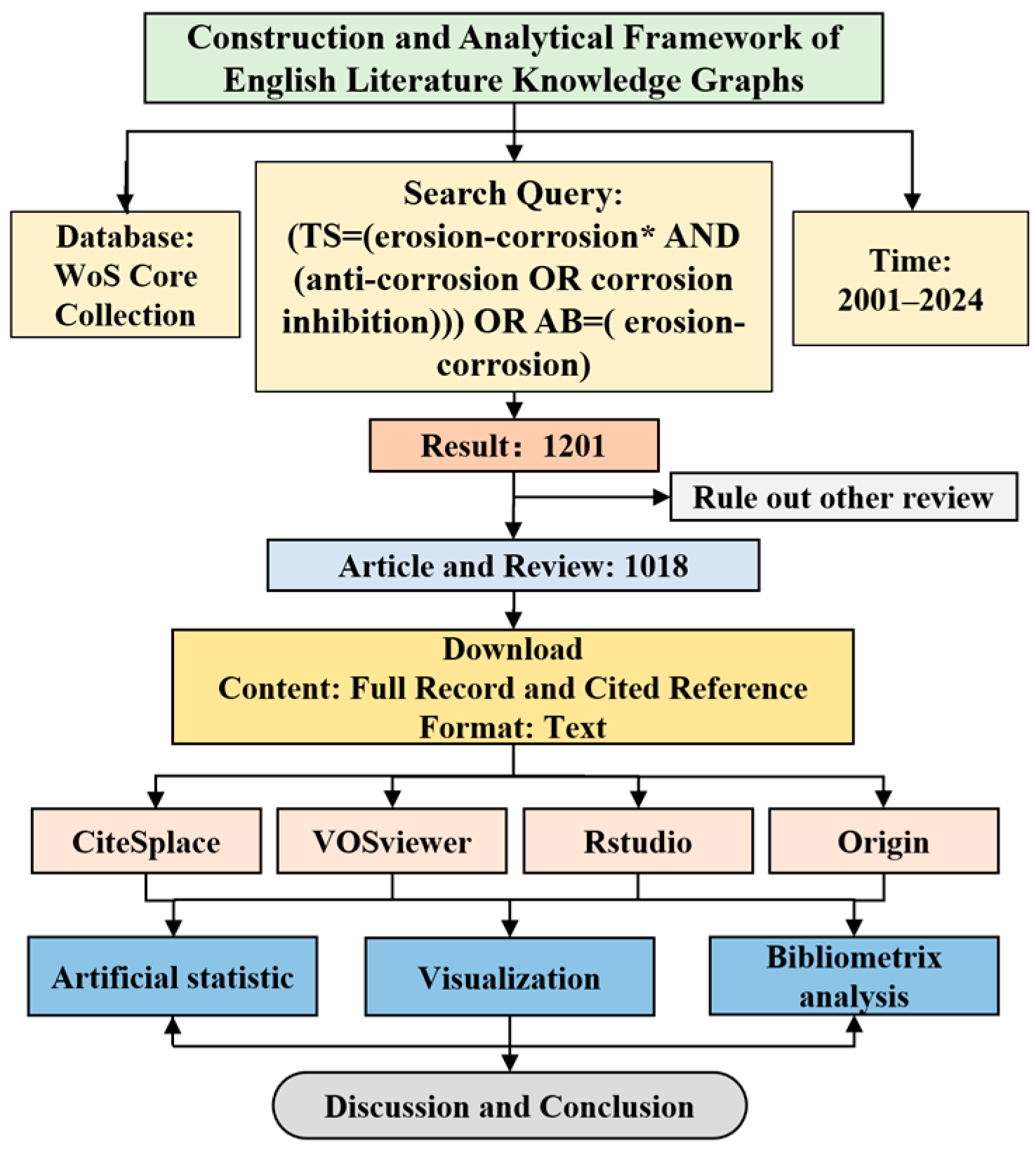 Chemengineering 09 00119 g004