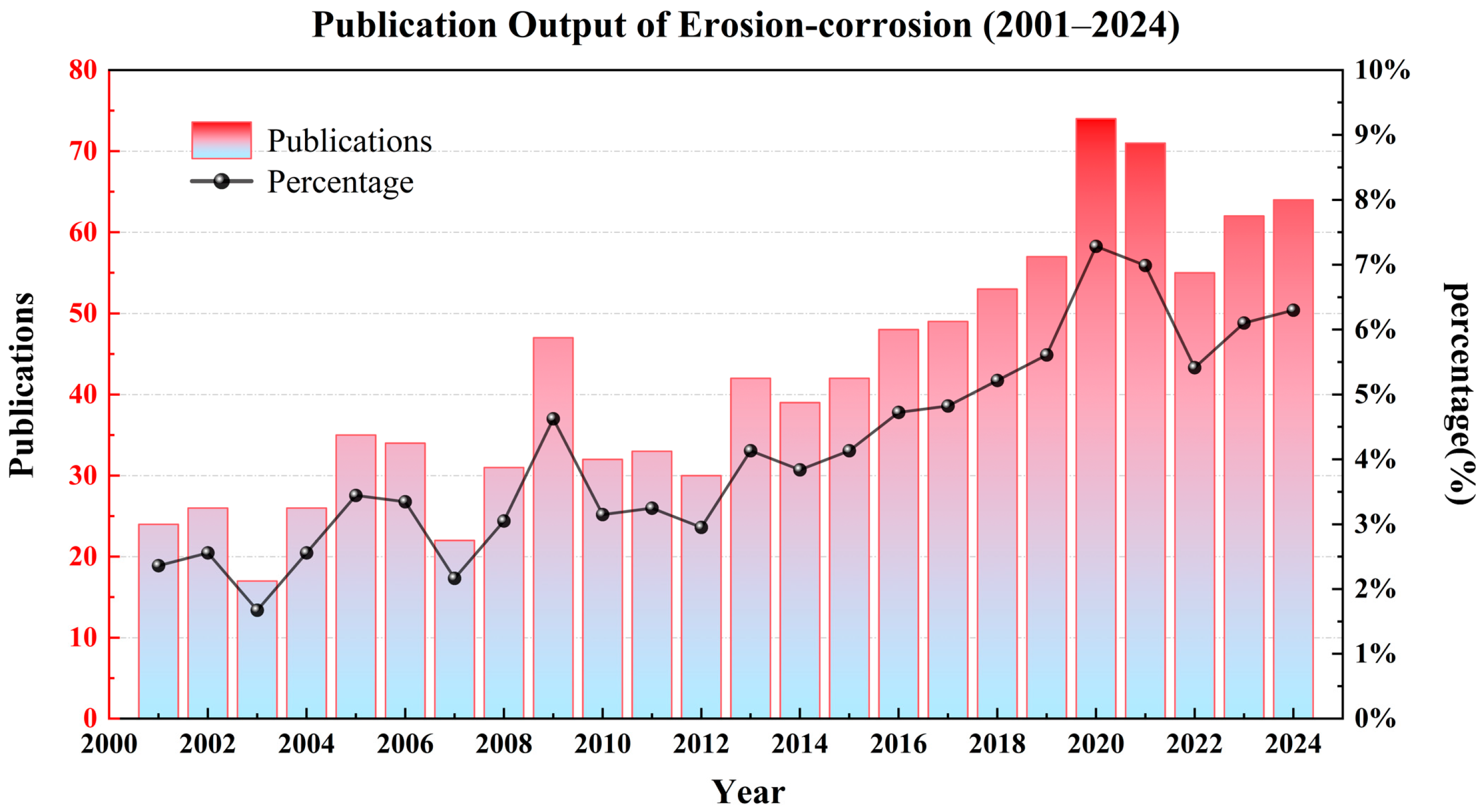Chemengineering 09 00119 g005