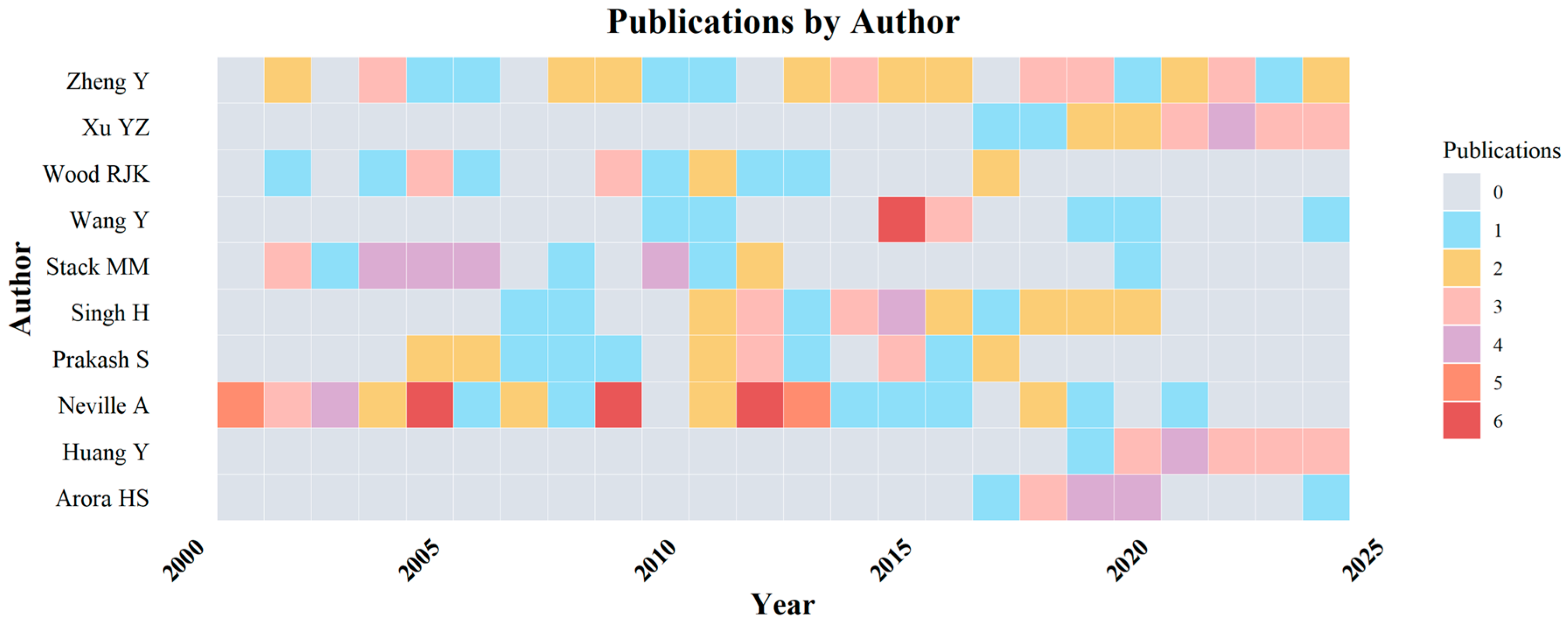 Chemengineering 09 00119 g010