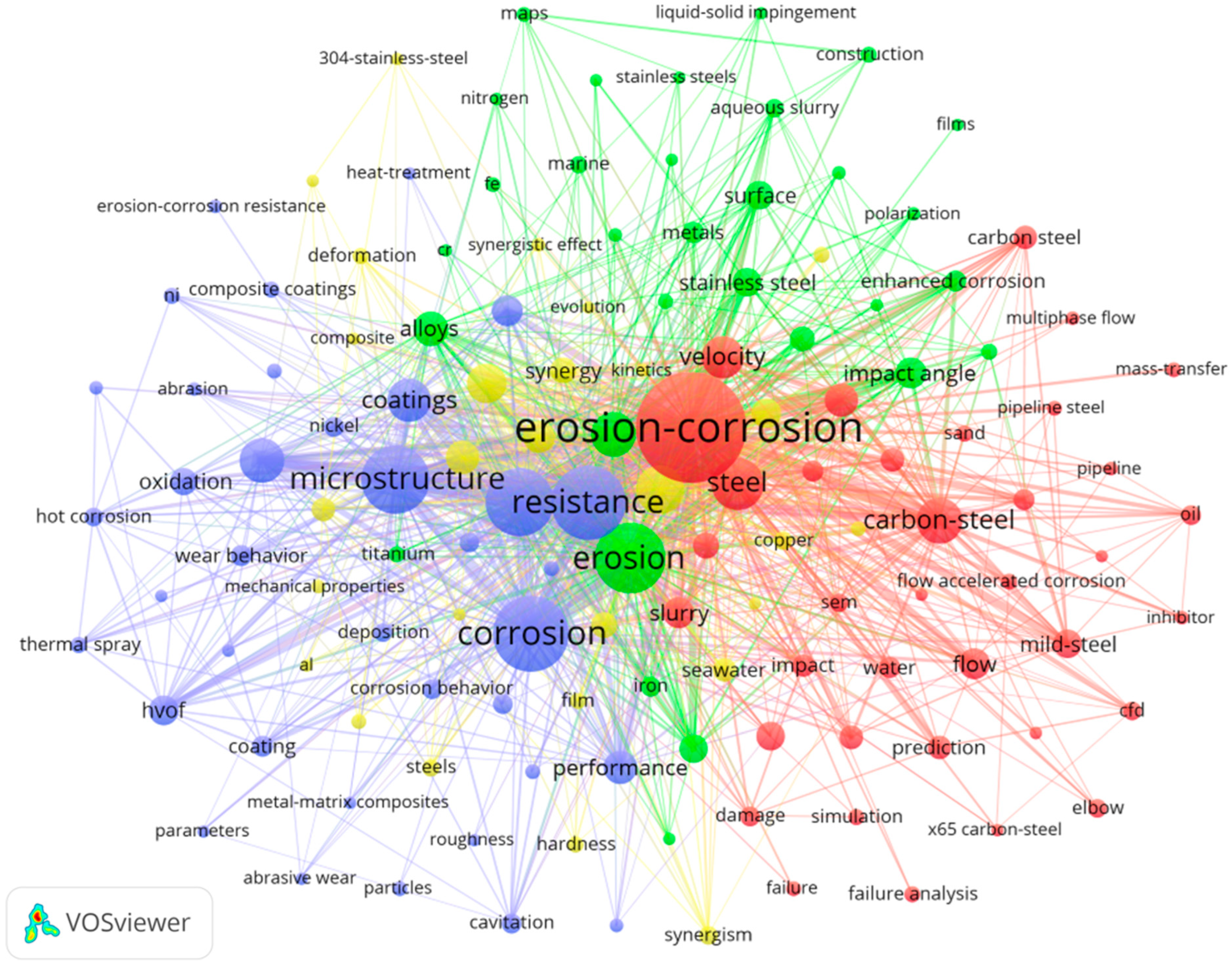 Chemengineering 09 00119 g014