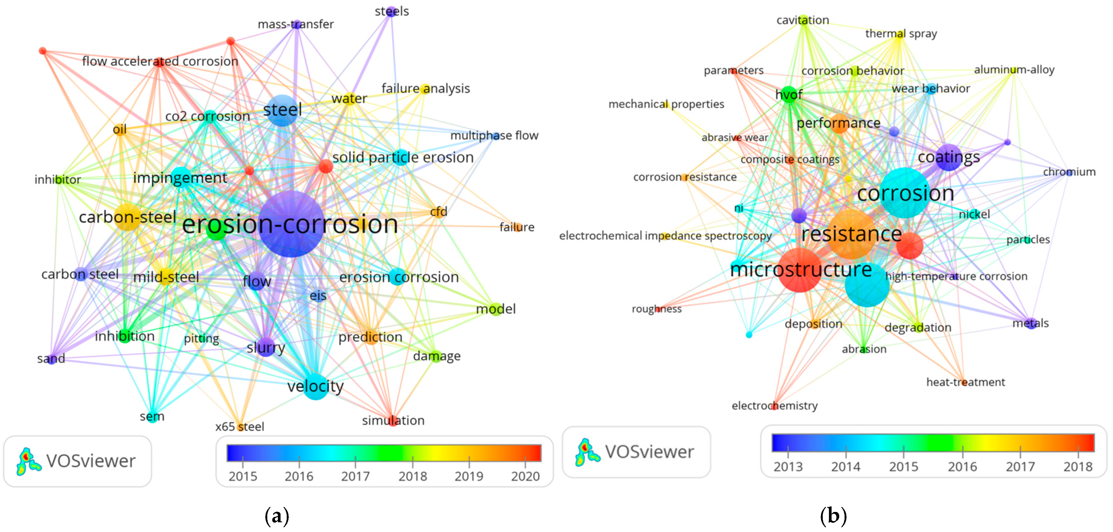Chemengineering 09 00119 g015a
