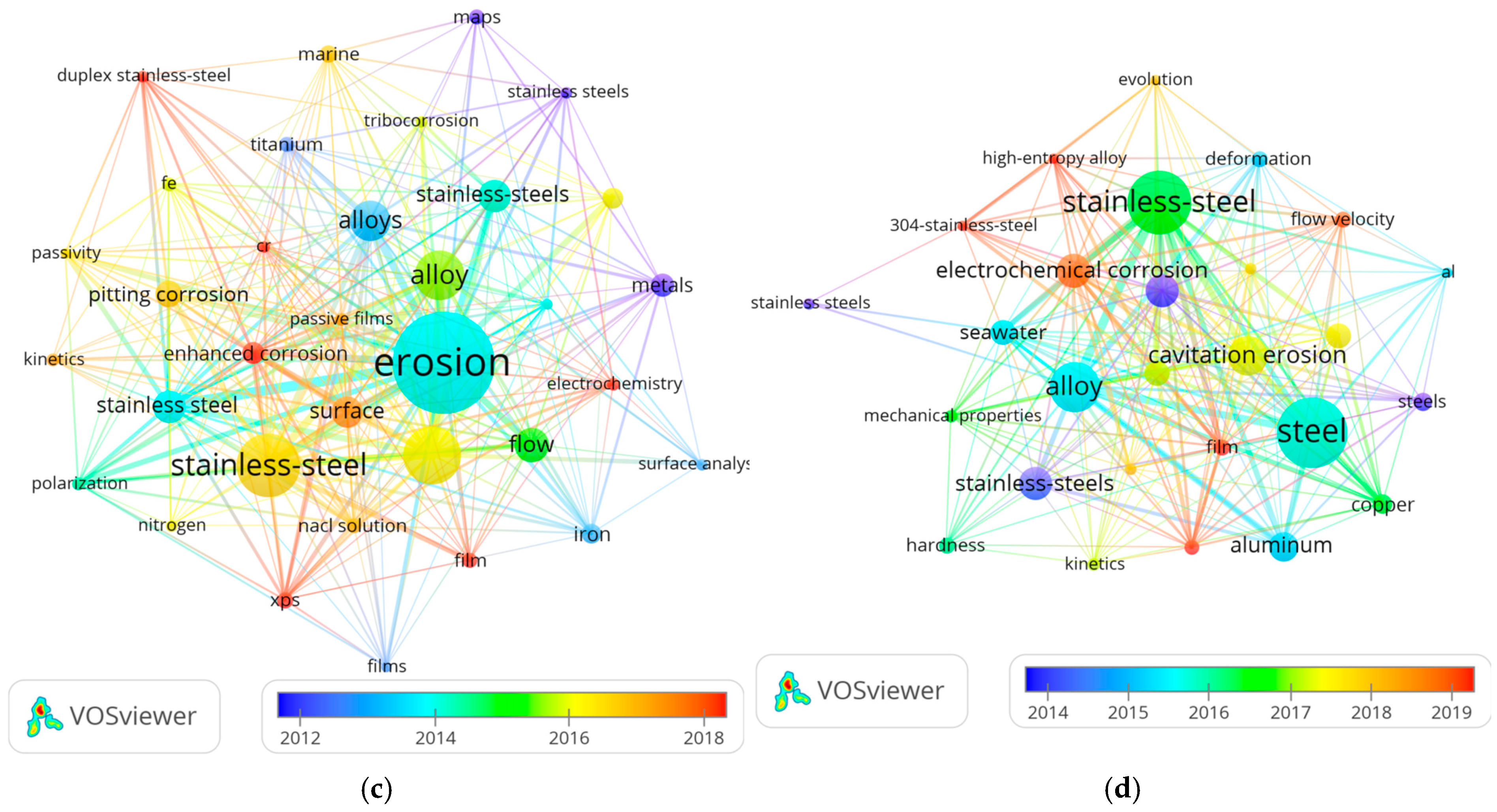 Chemengineering 09 00119 g015b