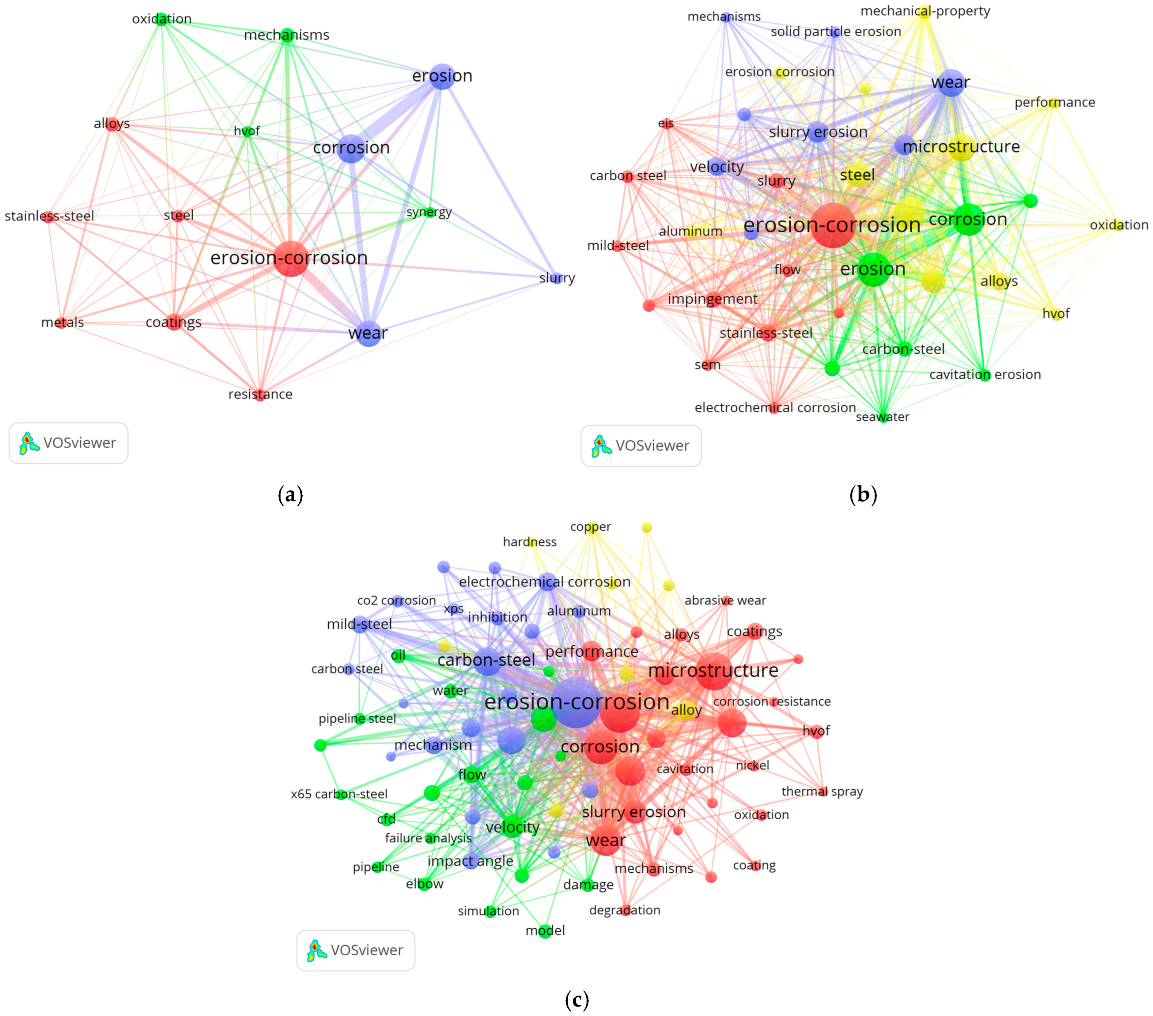 Chemengineering 09 00119 g016