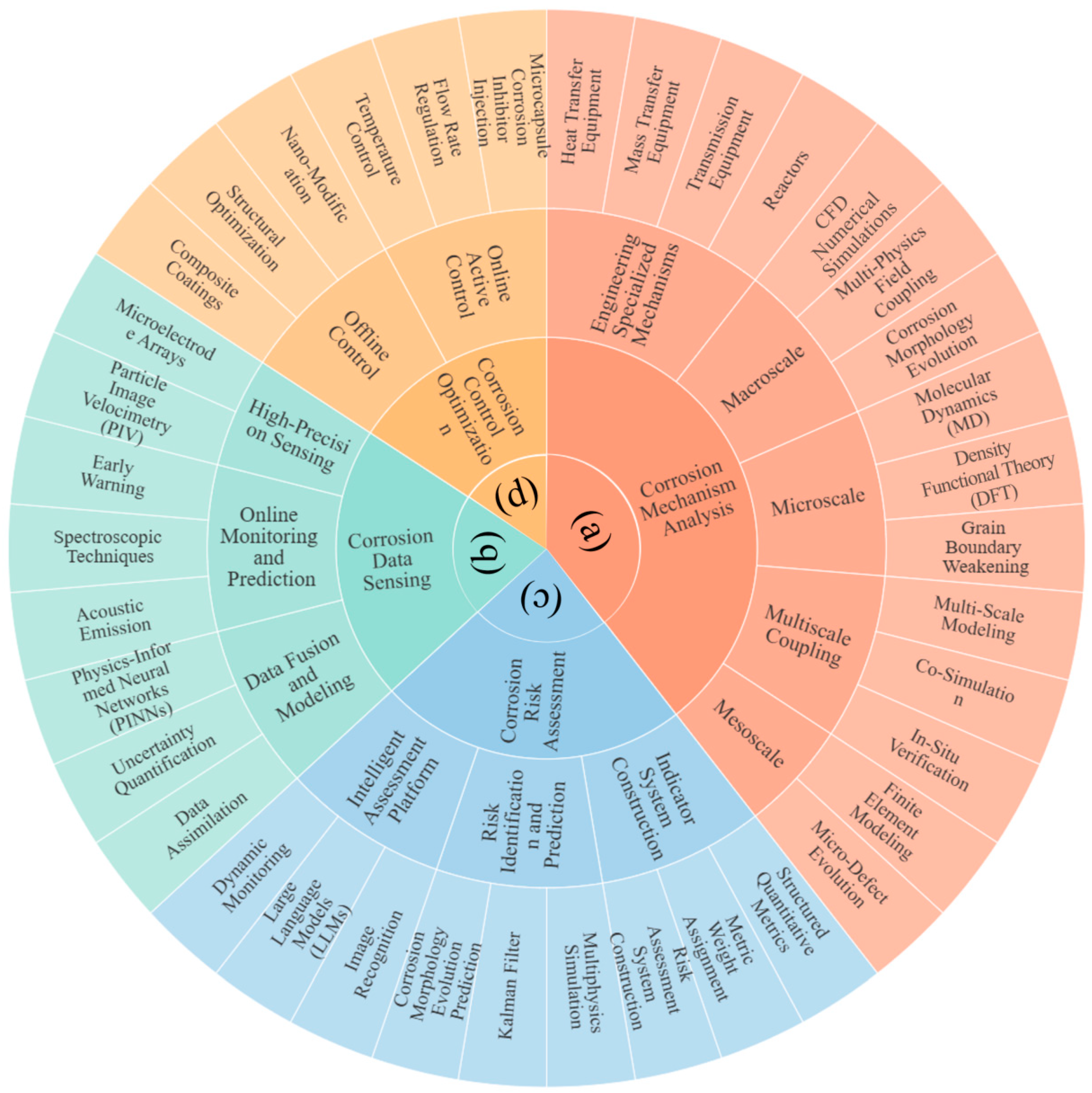Chemengineering 09 00119 g017