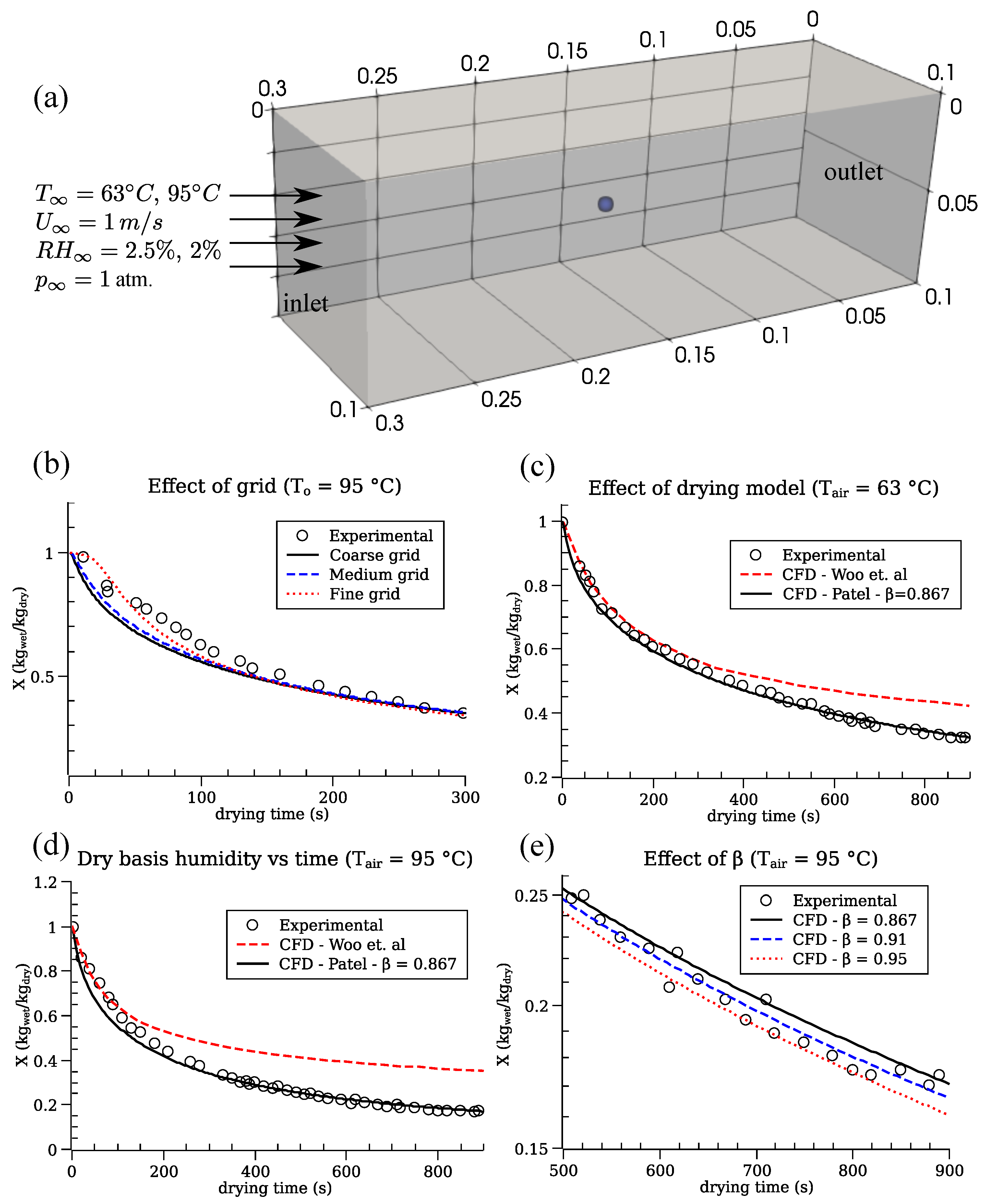 Chemengineering 09 00121 g003 Chemengineering 09 00121 g003