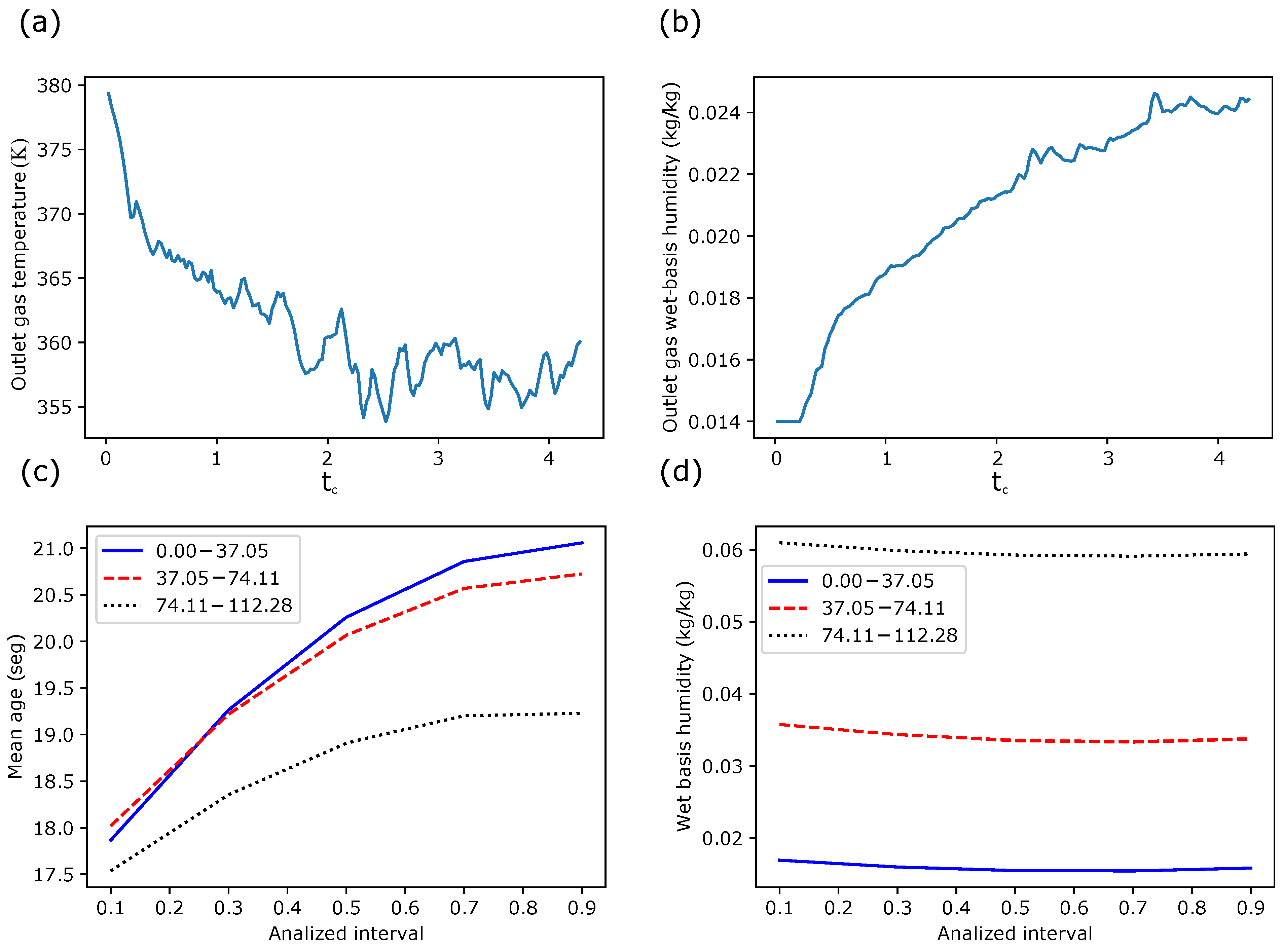 Chemengineering 09 00121 g004 Chemengineering 09 00121 g004