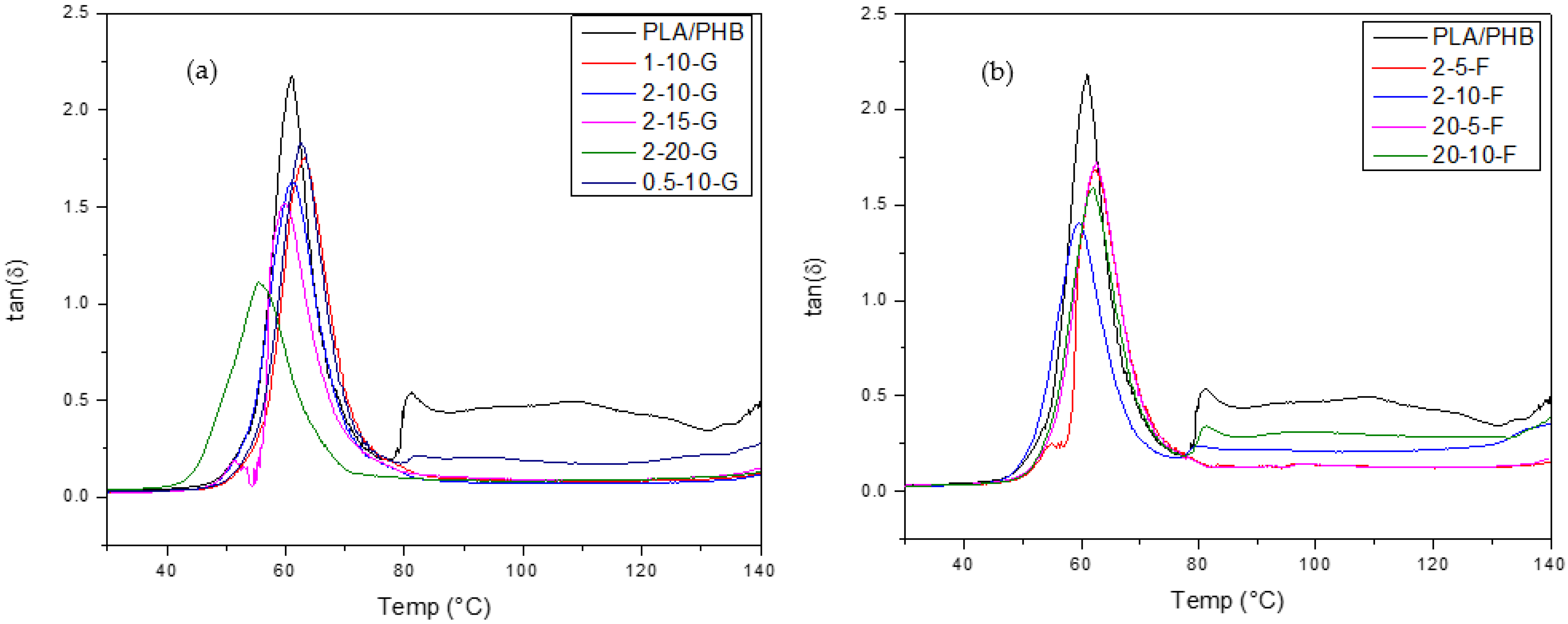 Chemengineering 09 00122 g003