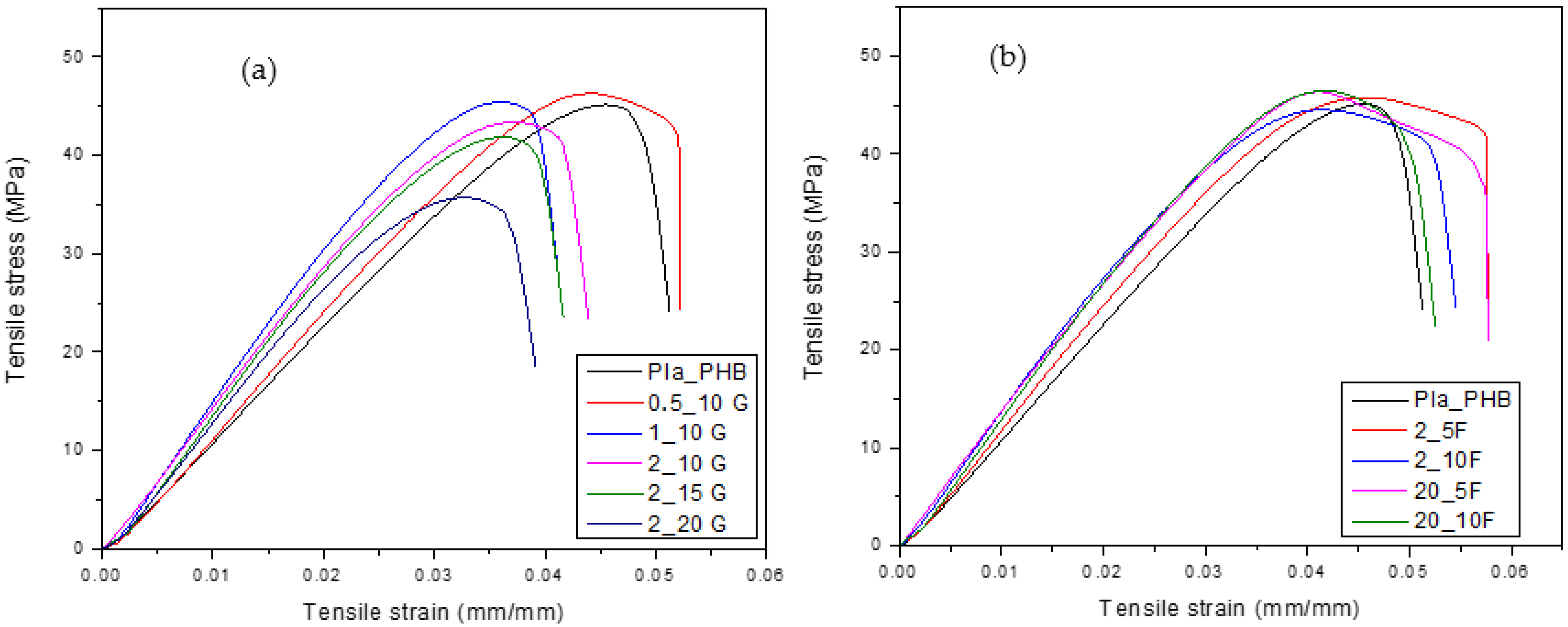 Chemengineering 09 00122 g005