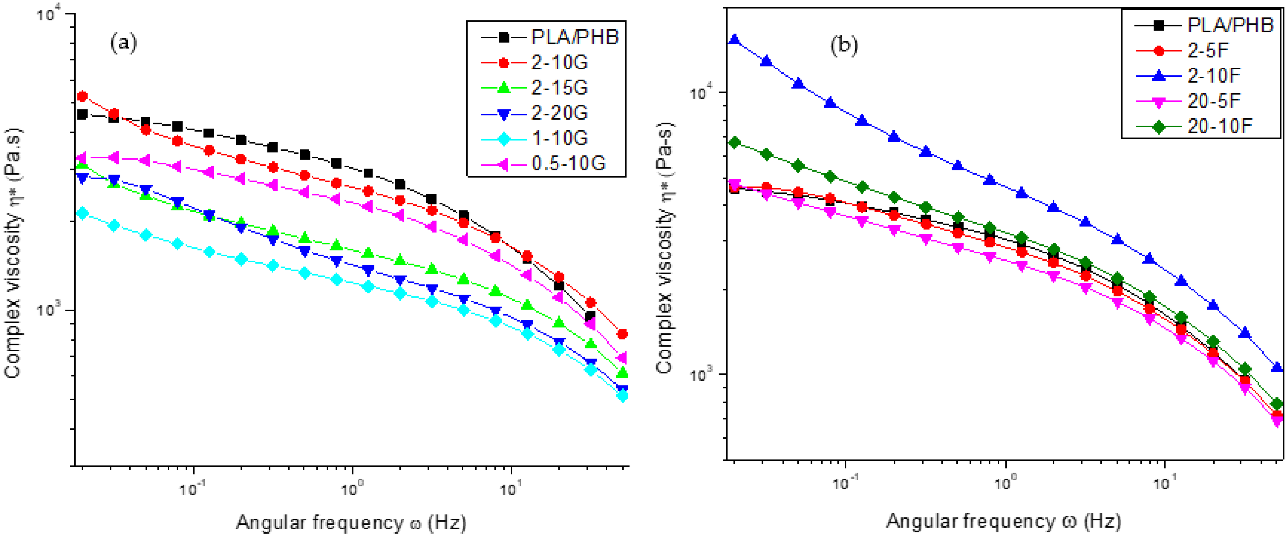 Chemengineering 09 00122 g008