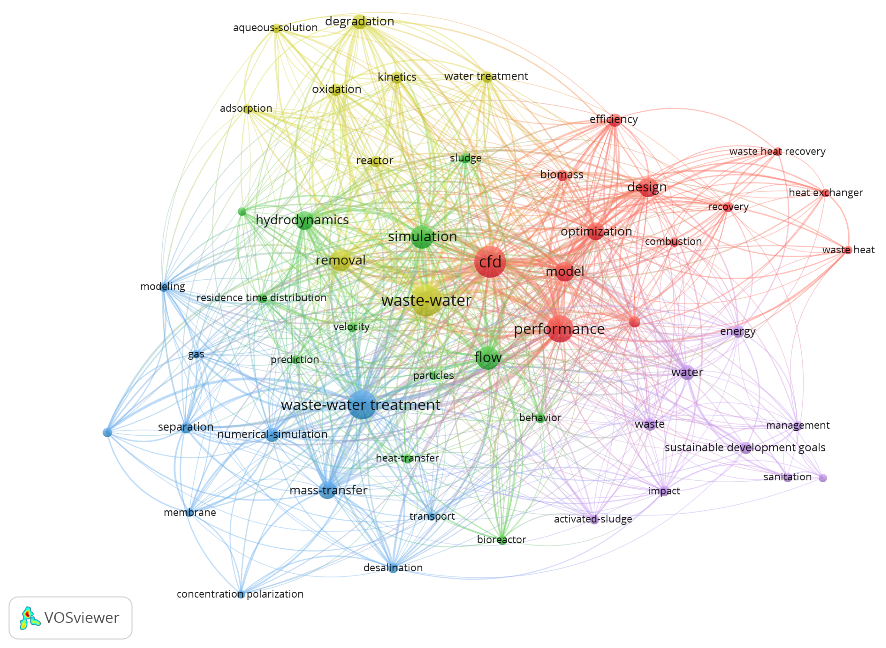 Chemengineering 09 00124 g001