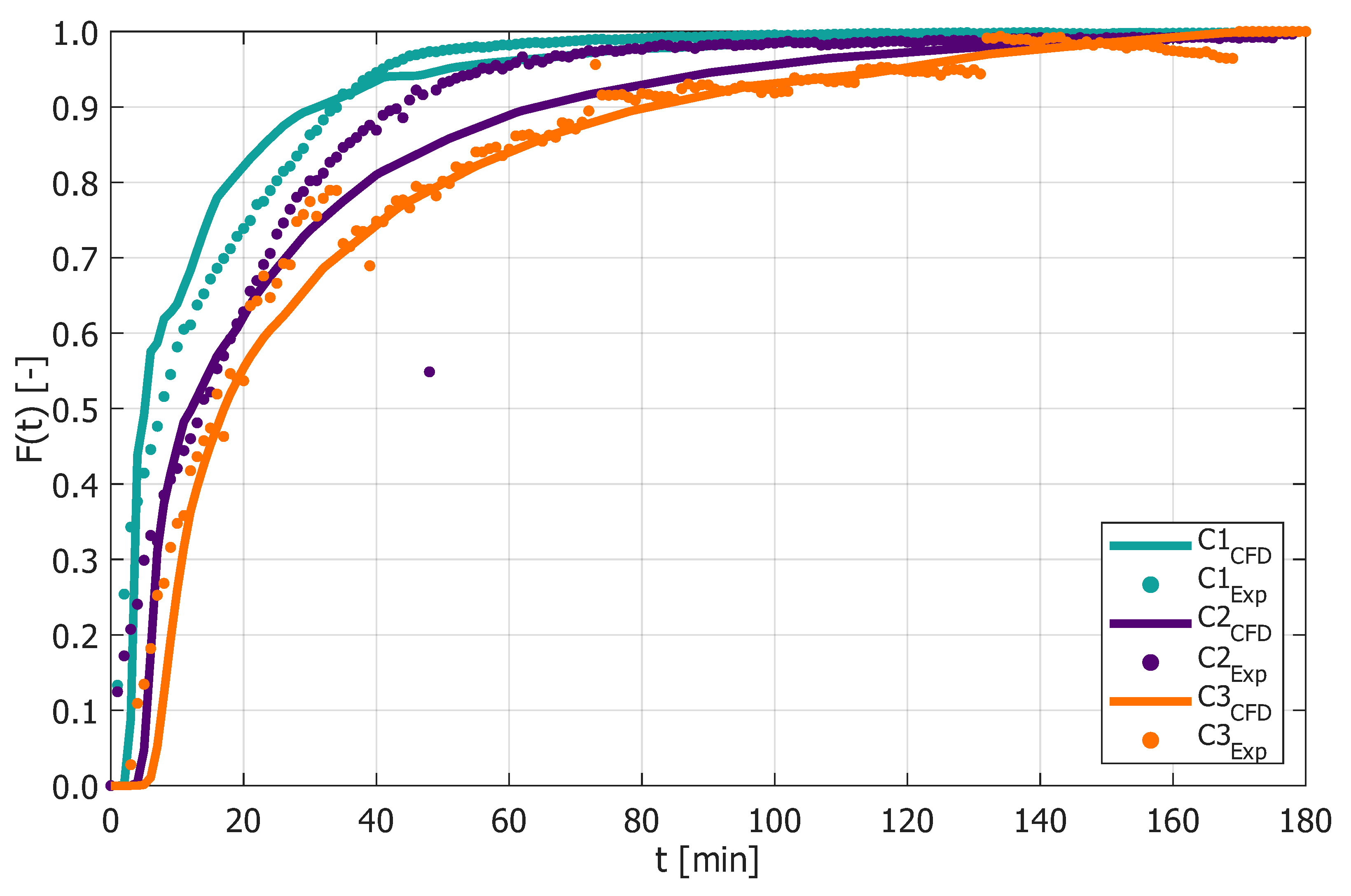 Chemengineering 09 00124 g006