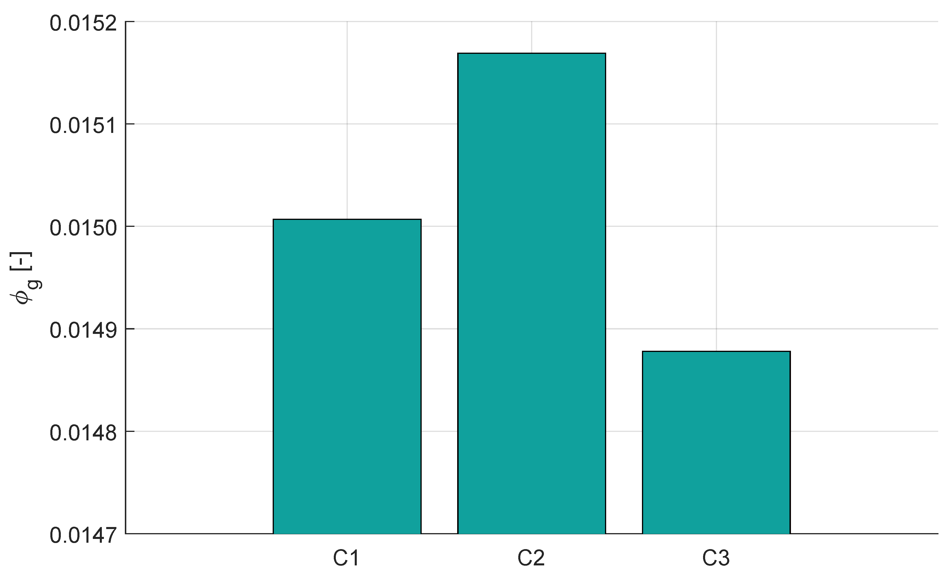 Chemengineering 09 00124 g009