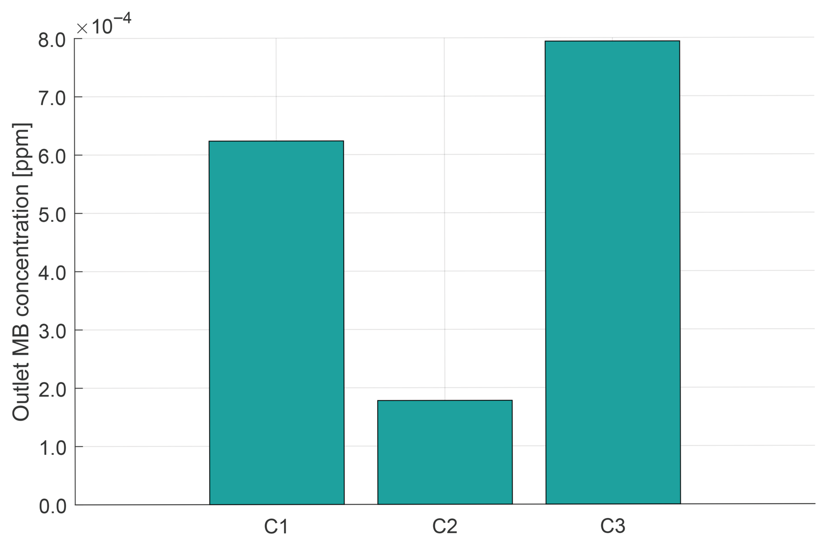 Chemengineering 09 00124 g011