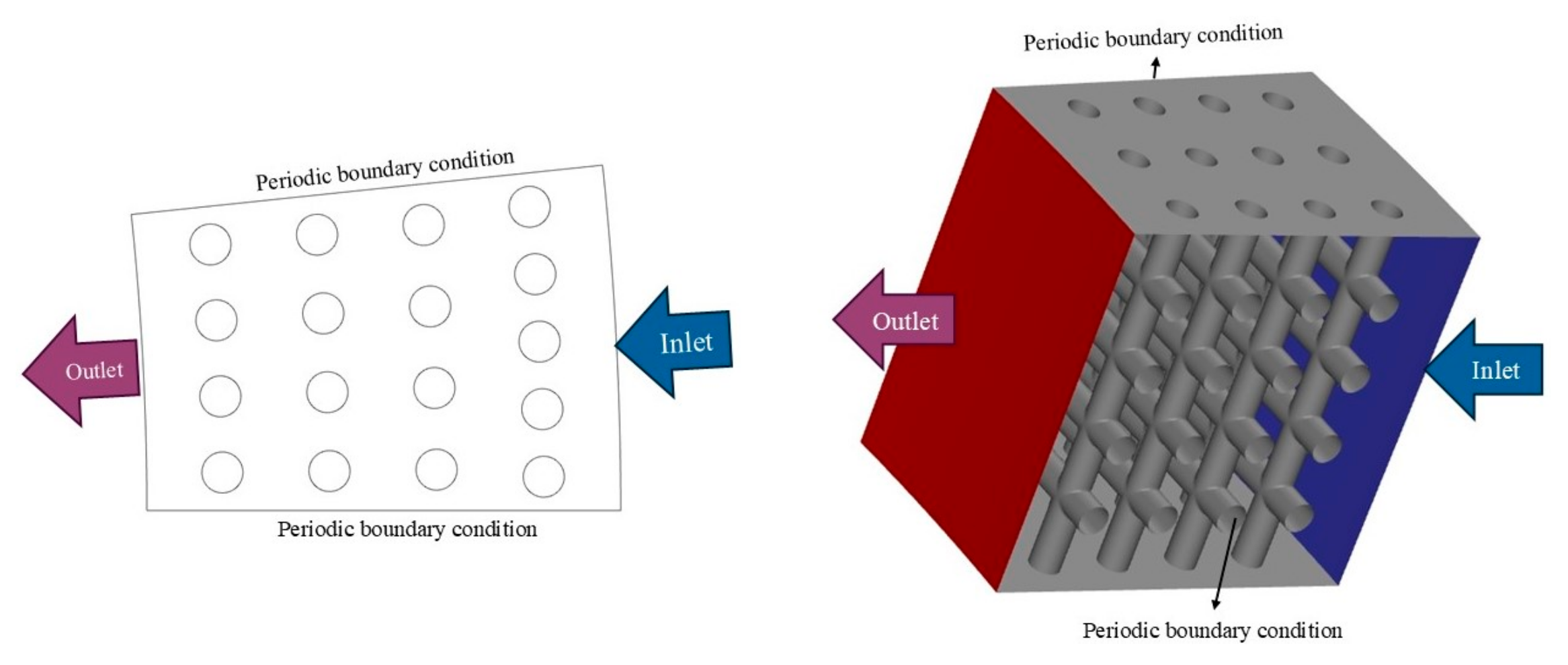 Chemengineering 09 00126 g005 Chemengineering 09 00126 g005