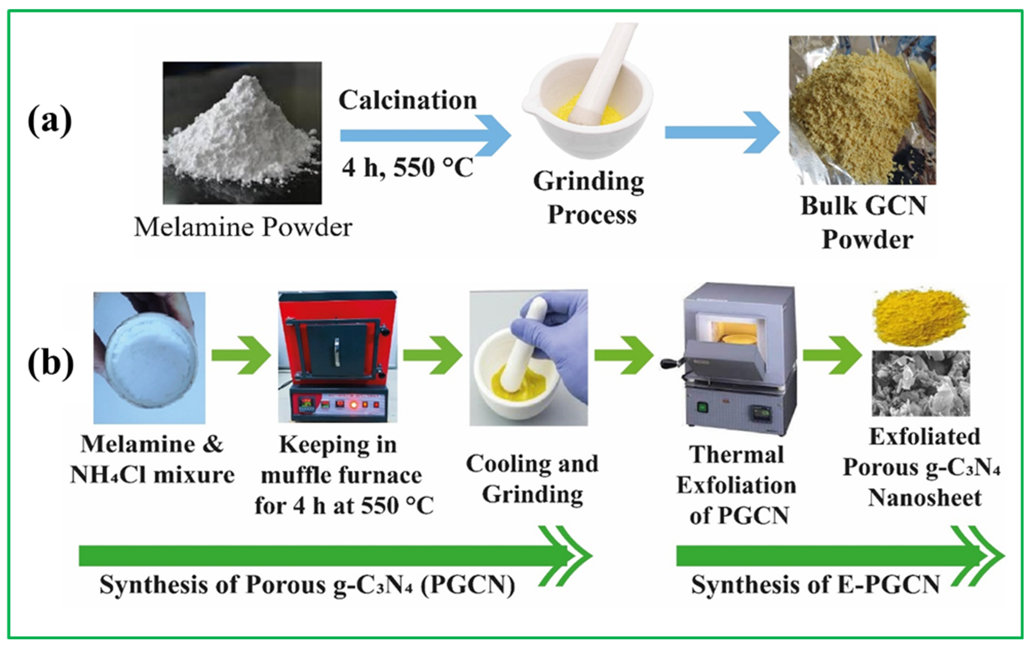 Optimized Synthesis Strategy of Mxene-Loaded Graphitic Carbon