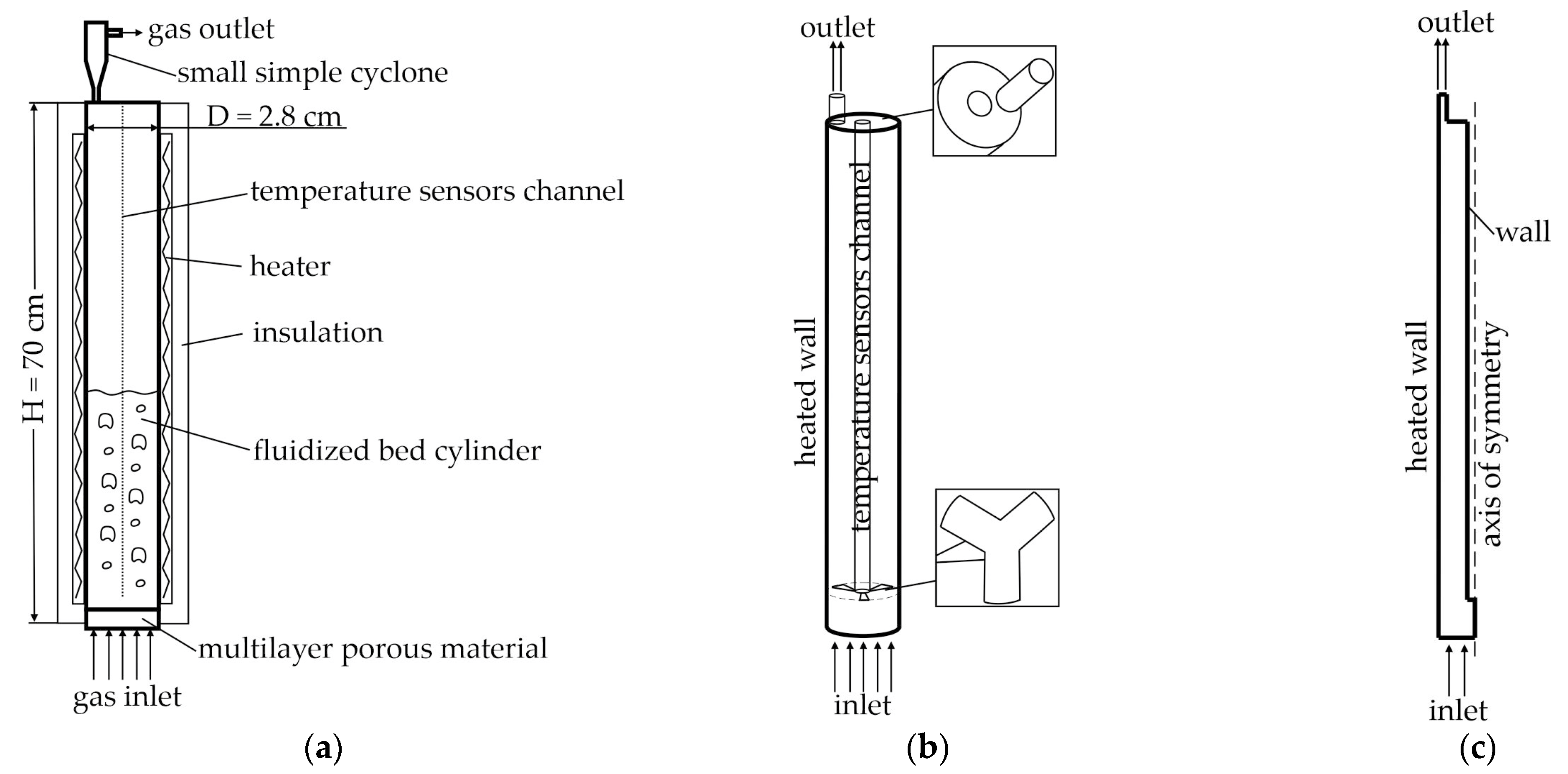 Chemengineering 09 00129 g001 Chemengineering 09 00129 g001