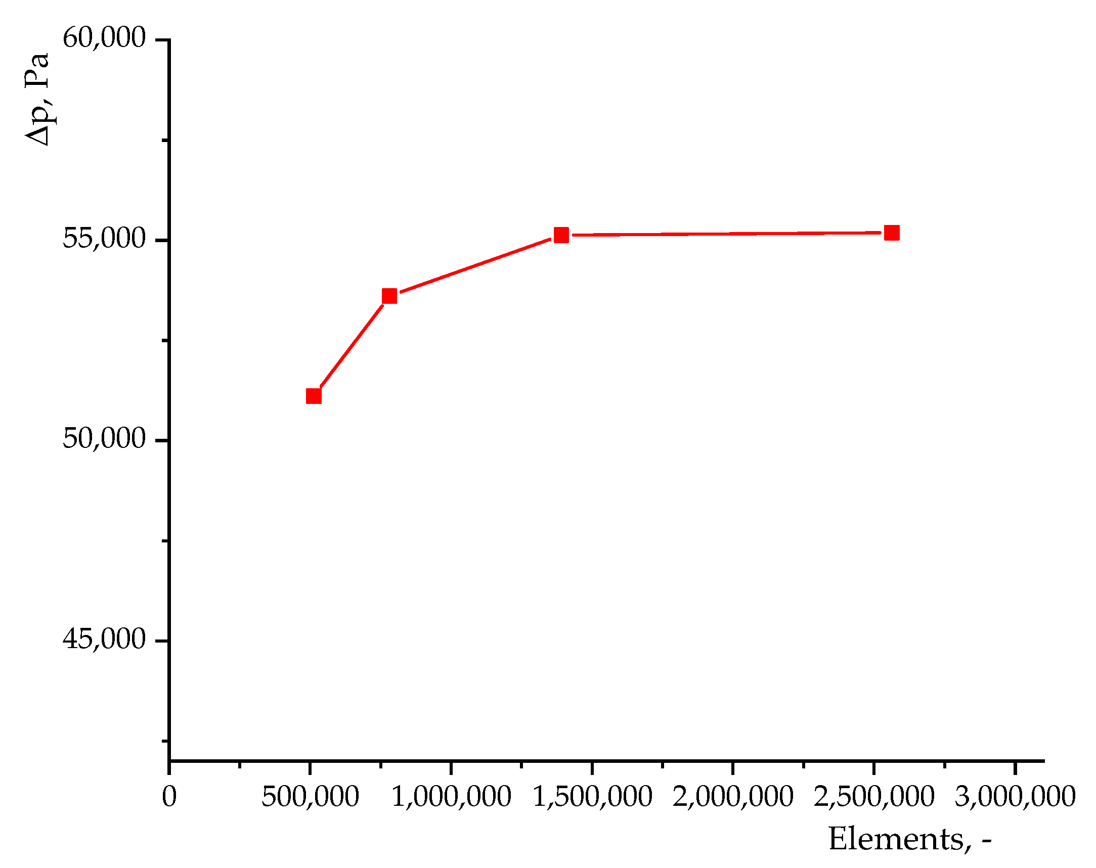 Chemengineering 09 00129 g005 Chemengineering 09 00129 g005