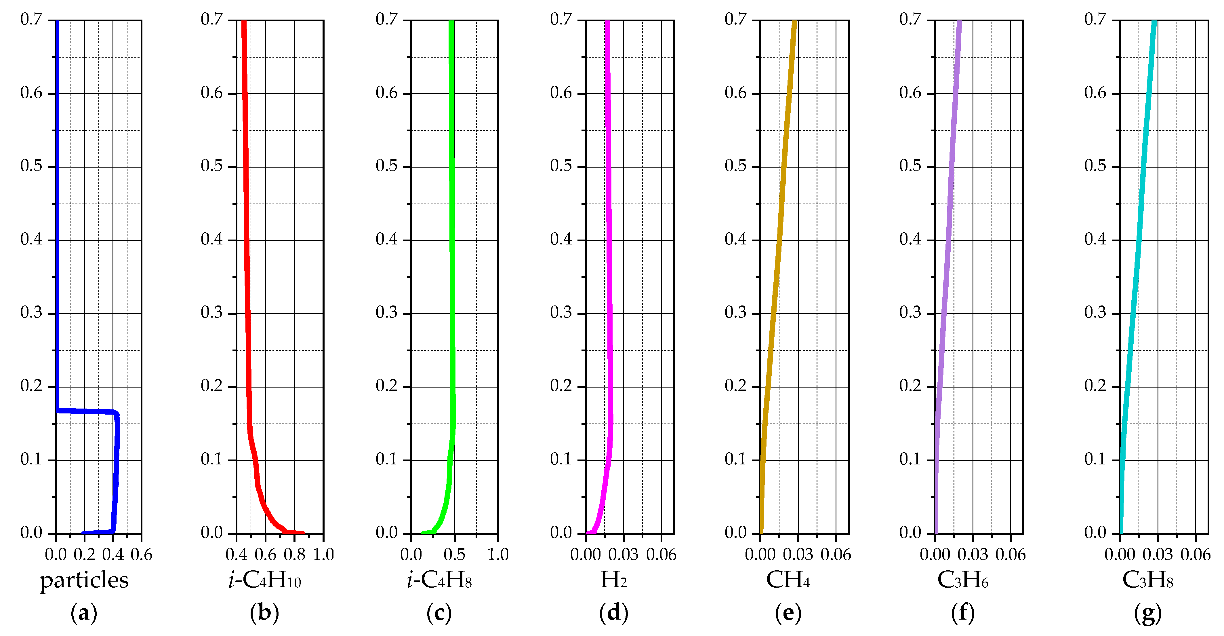 Chemengineering 09 00129 g007 Chemengineering 09 00129 g007