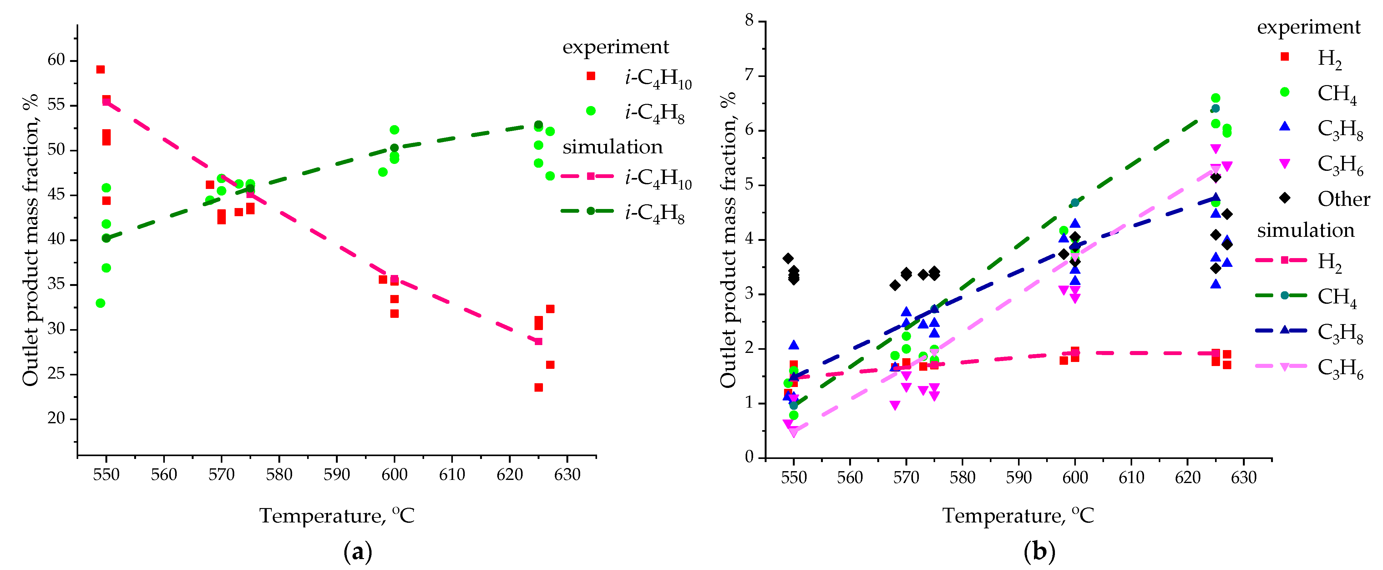 Chemengineering 09 00129 g008 Chemengineering 09 00129 g008