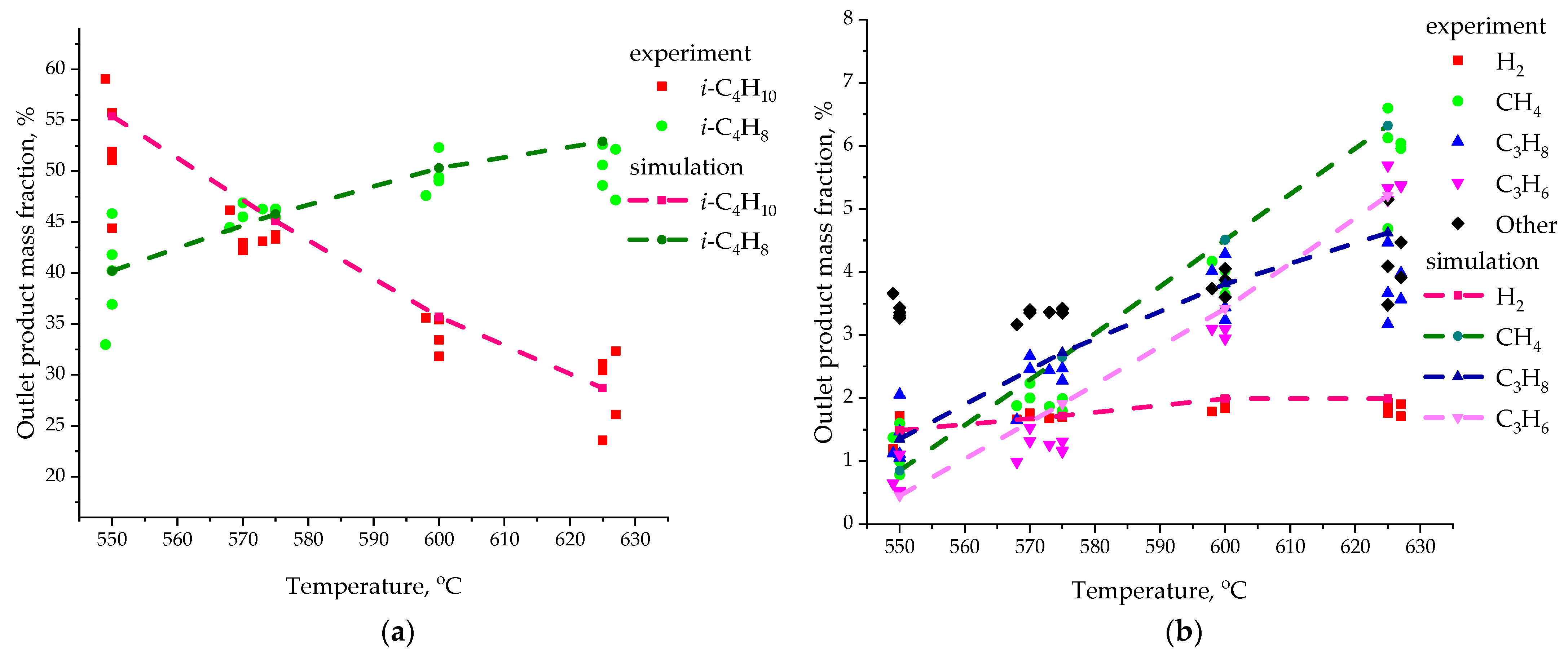 Chemengineering 09 00129 g011 Chemengineering 09 00129 g011