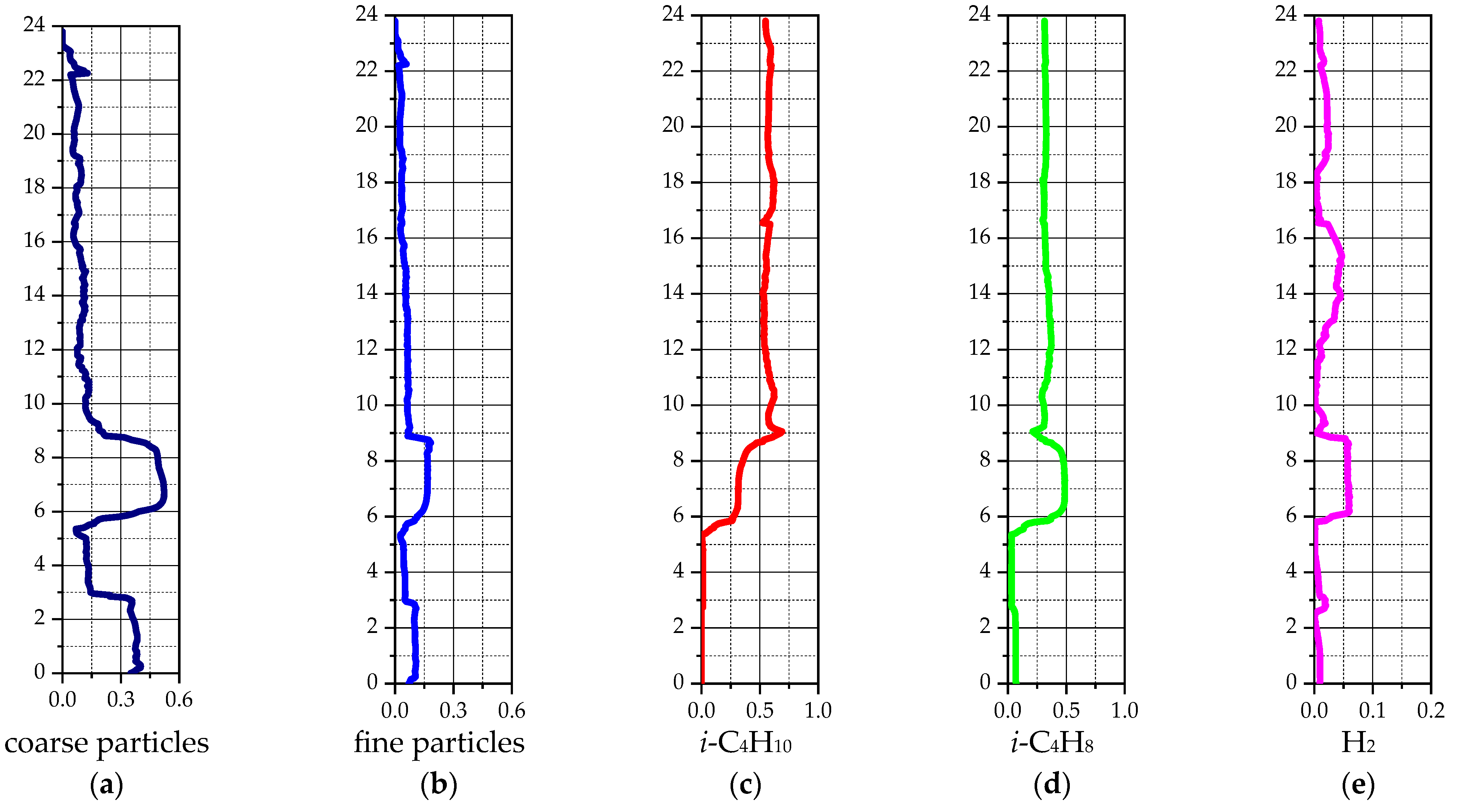 Chemengineering 09 00129 g016 Chemengineering 09 00129 g016