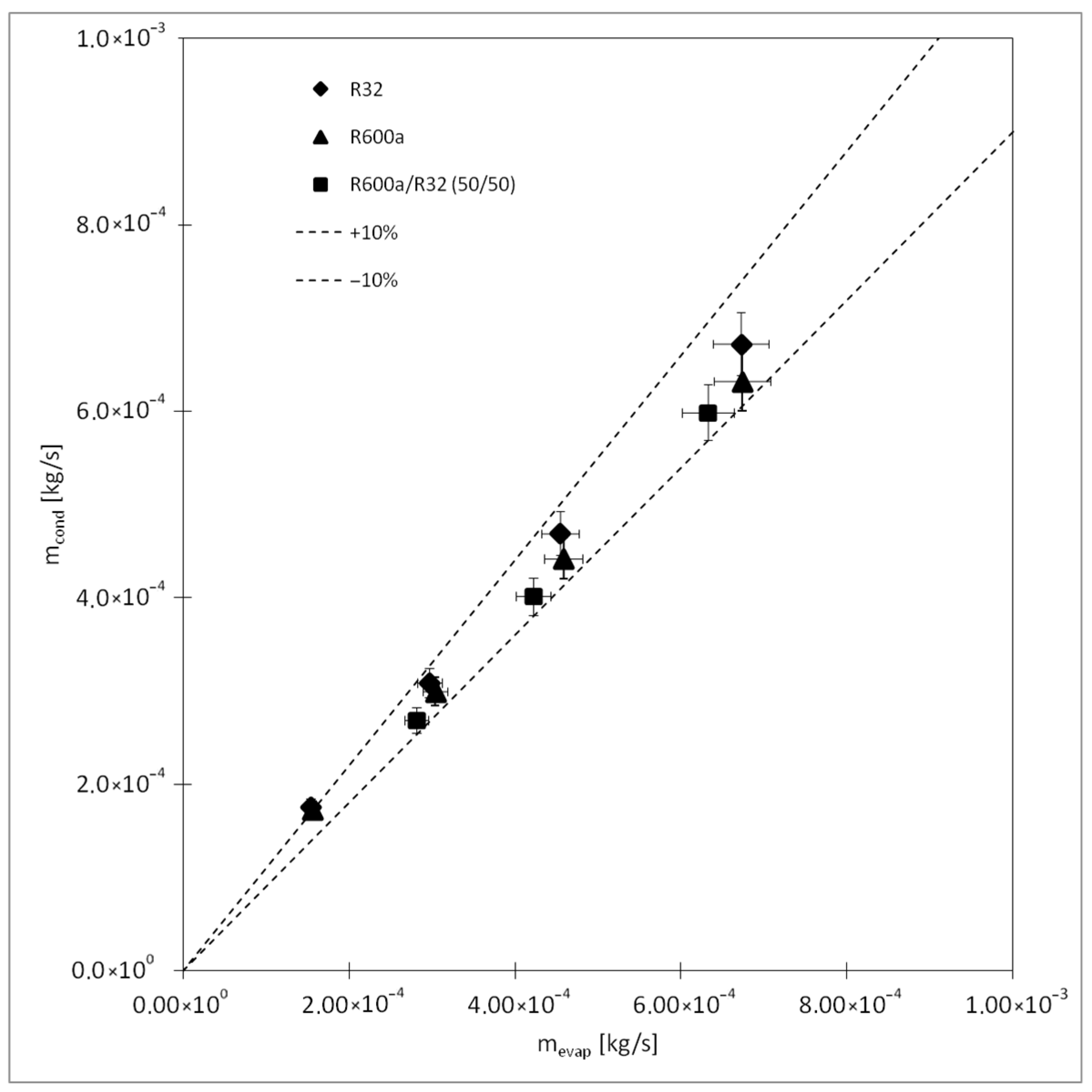 Chemengineering 09 00131 g002