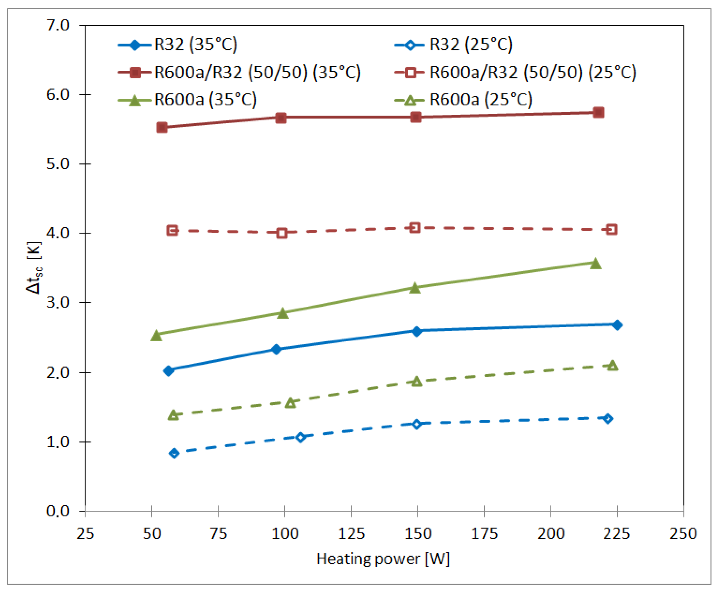 Chemengineering 09 00131 g006